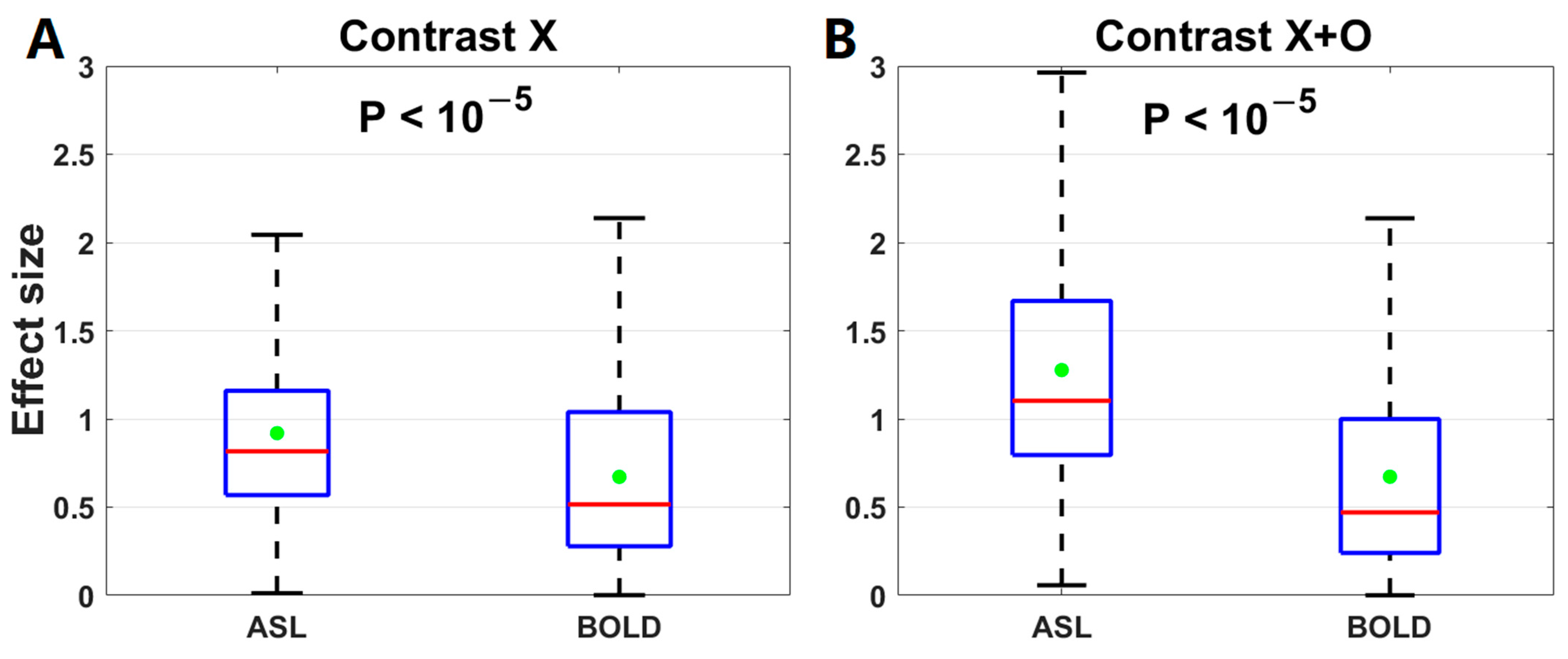 Brainsci 13 01653 g006