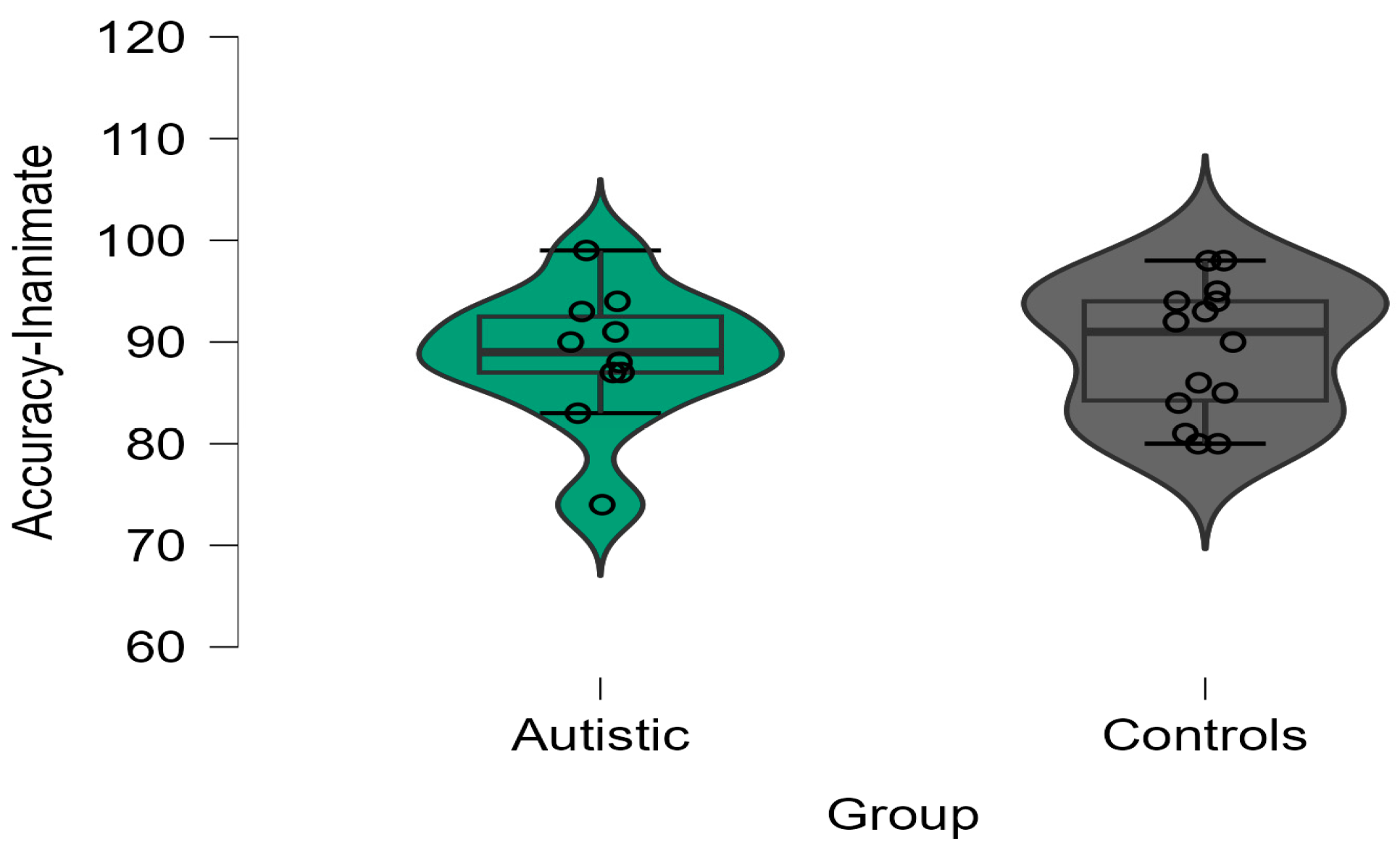 Brainsci 13 01656 g003