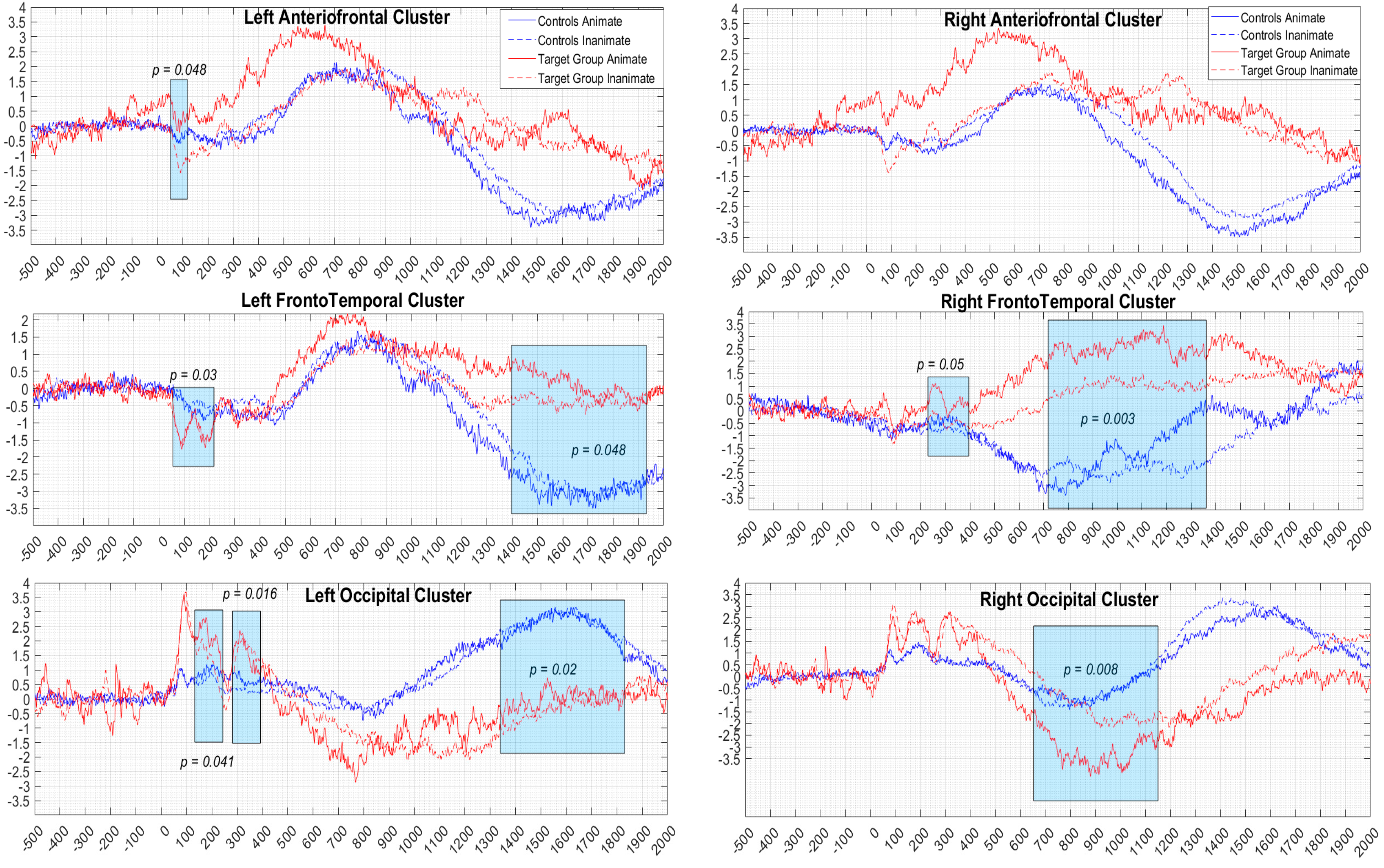 Brainsci 13 01656 g004