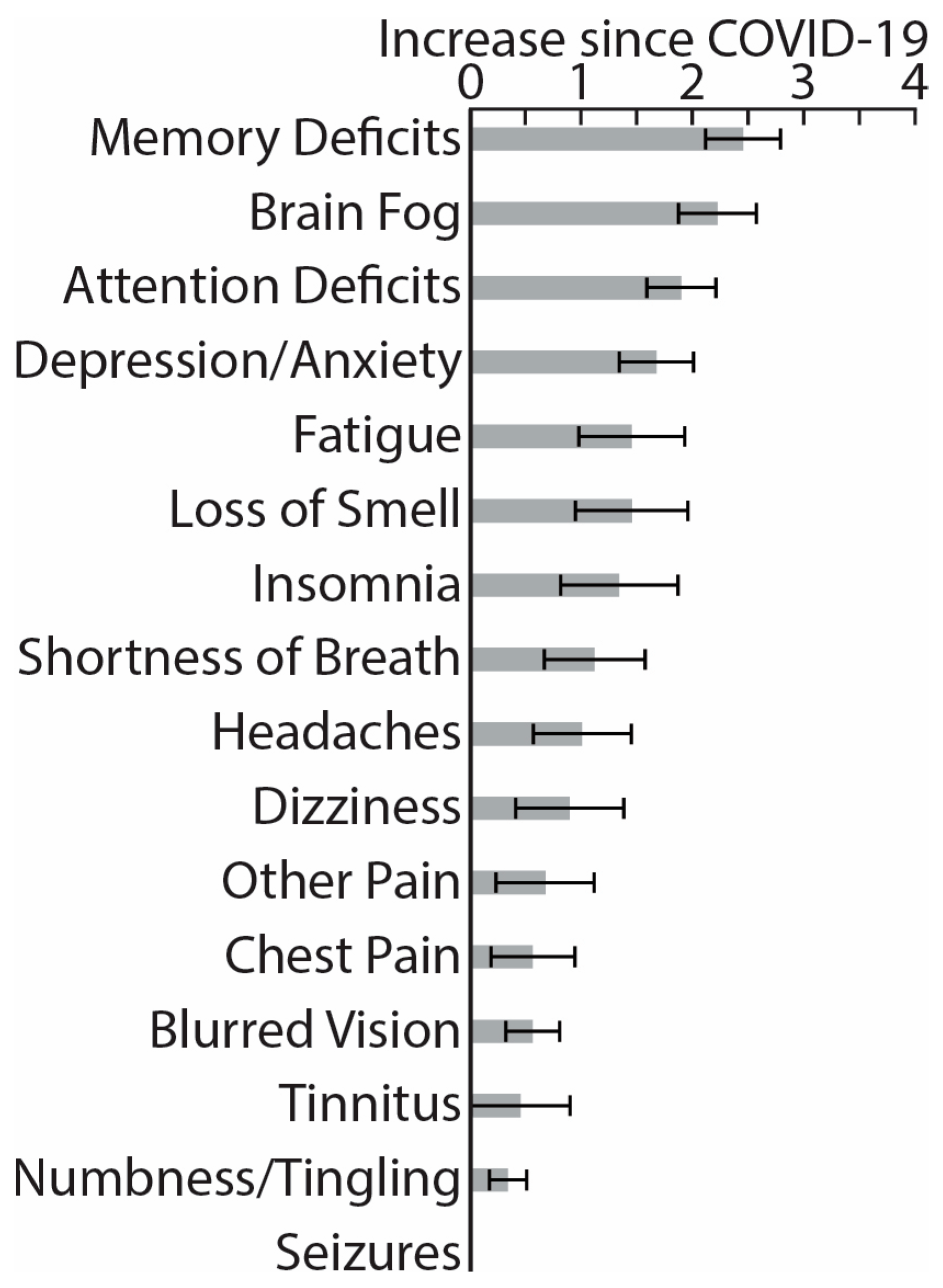 Brainsci 13 01666 g001