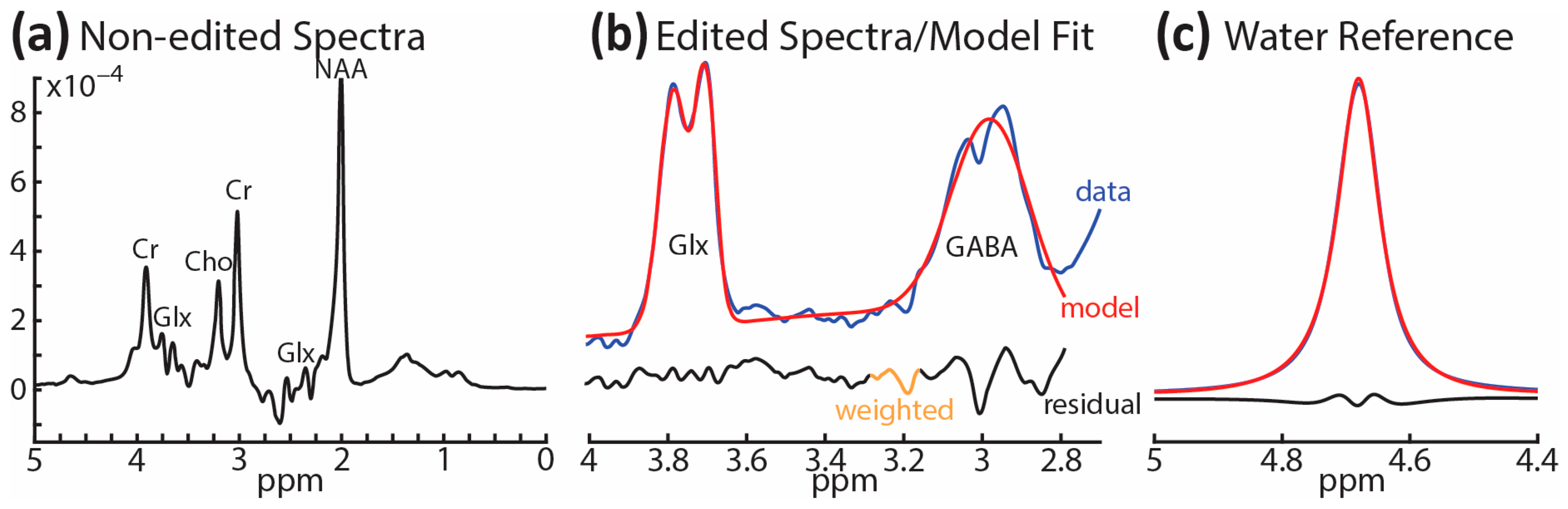 Brainsci 13 01666 g004