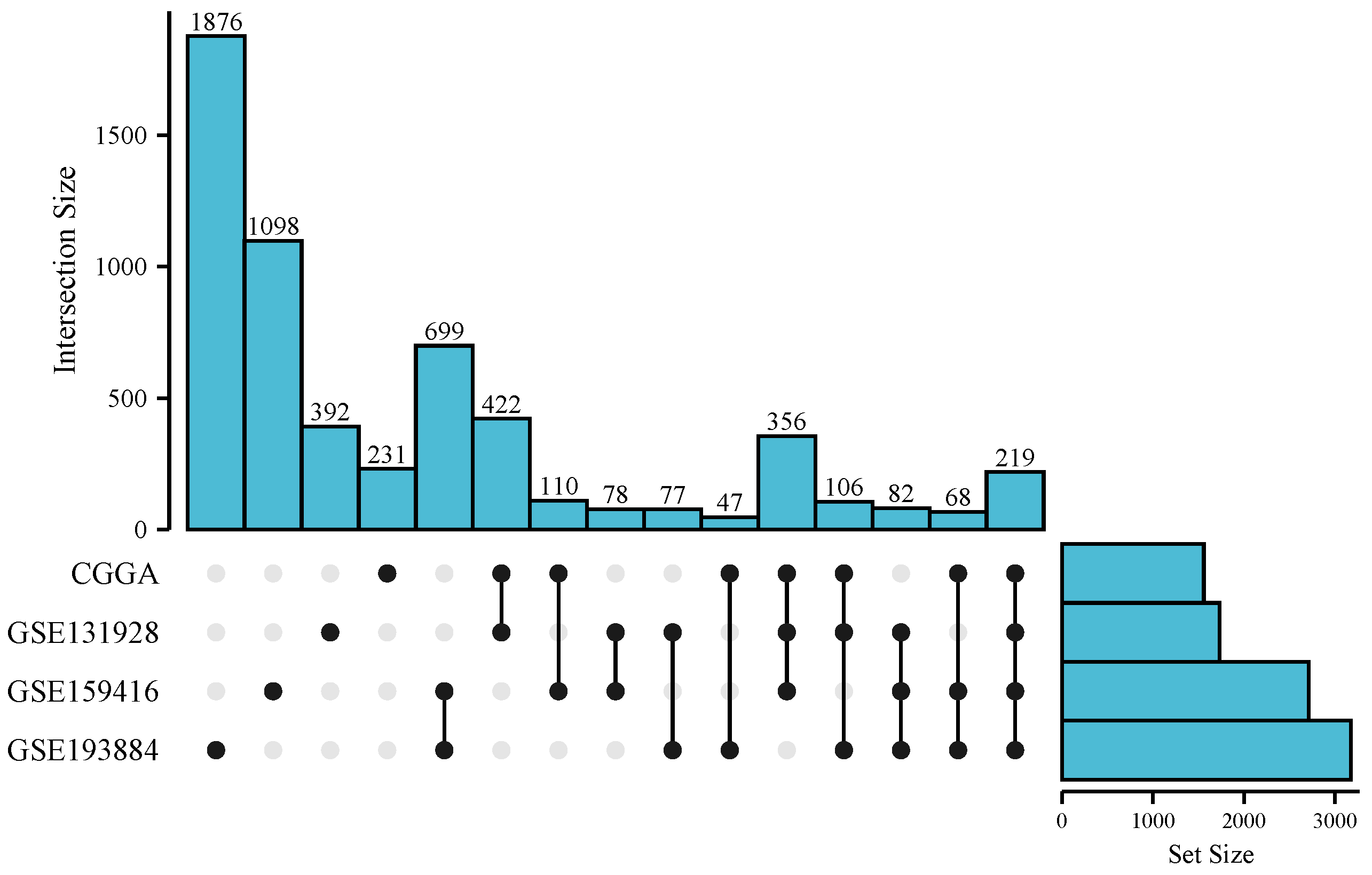 Brainsci 13 01667 g002