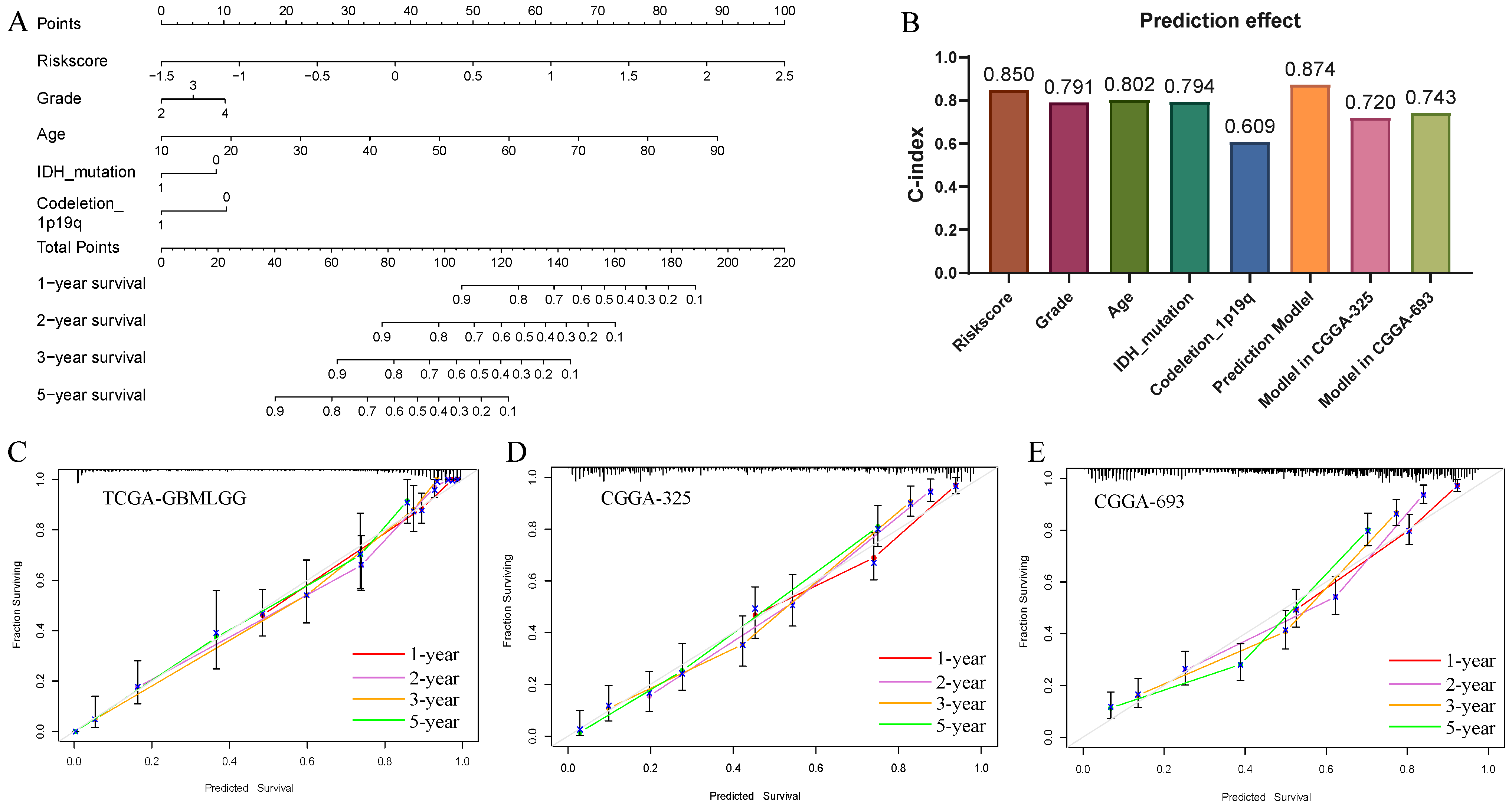 Brainsci 13 01667 g008