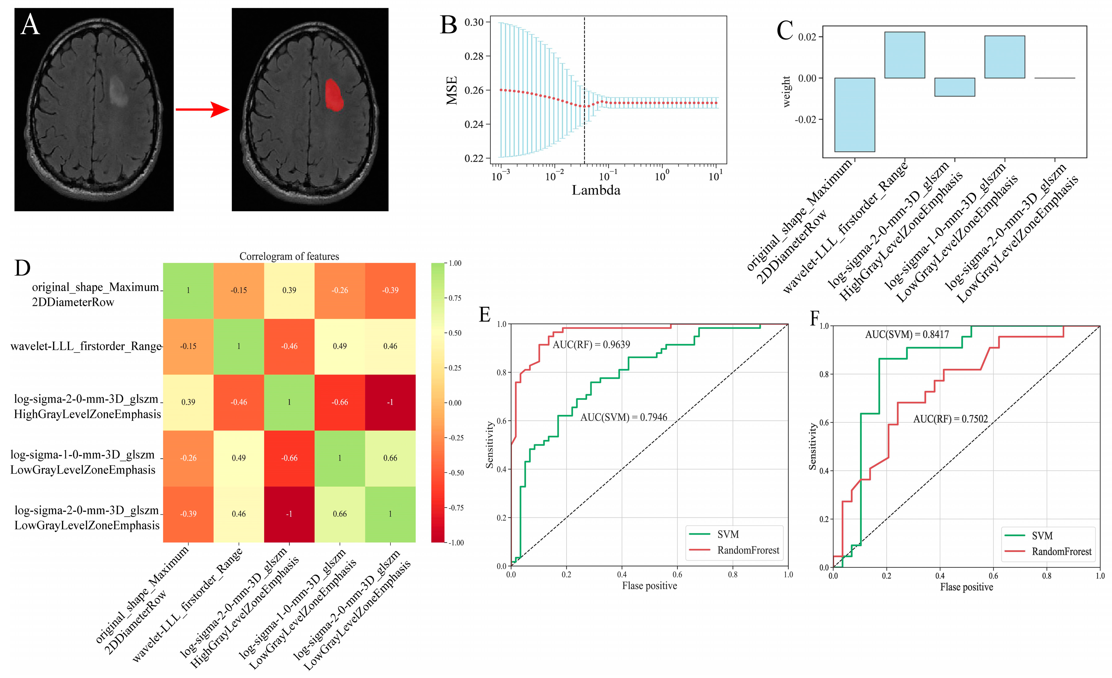 Brainsci 13 01667 g009