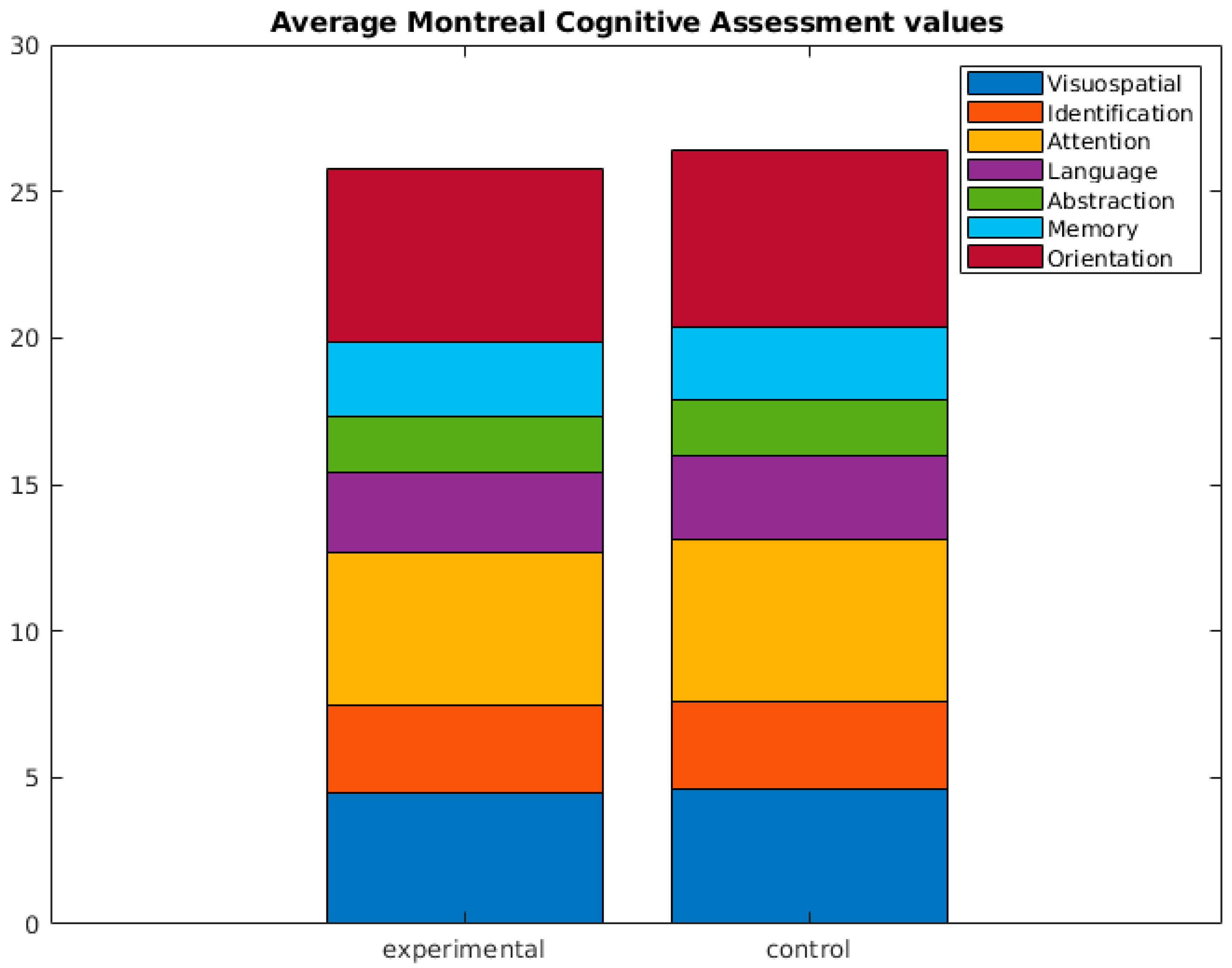 Brainsci 13 01670 g002