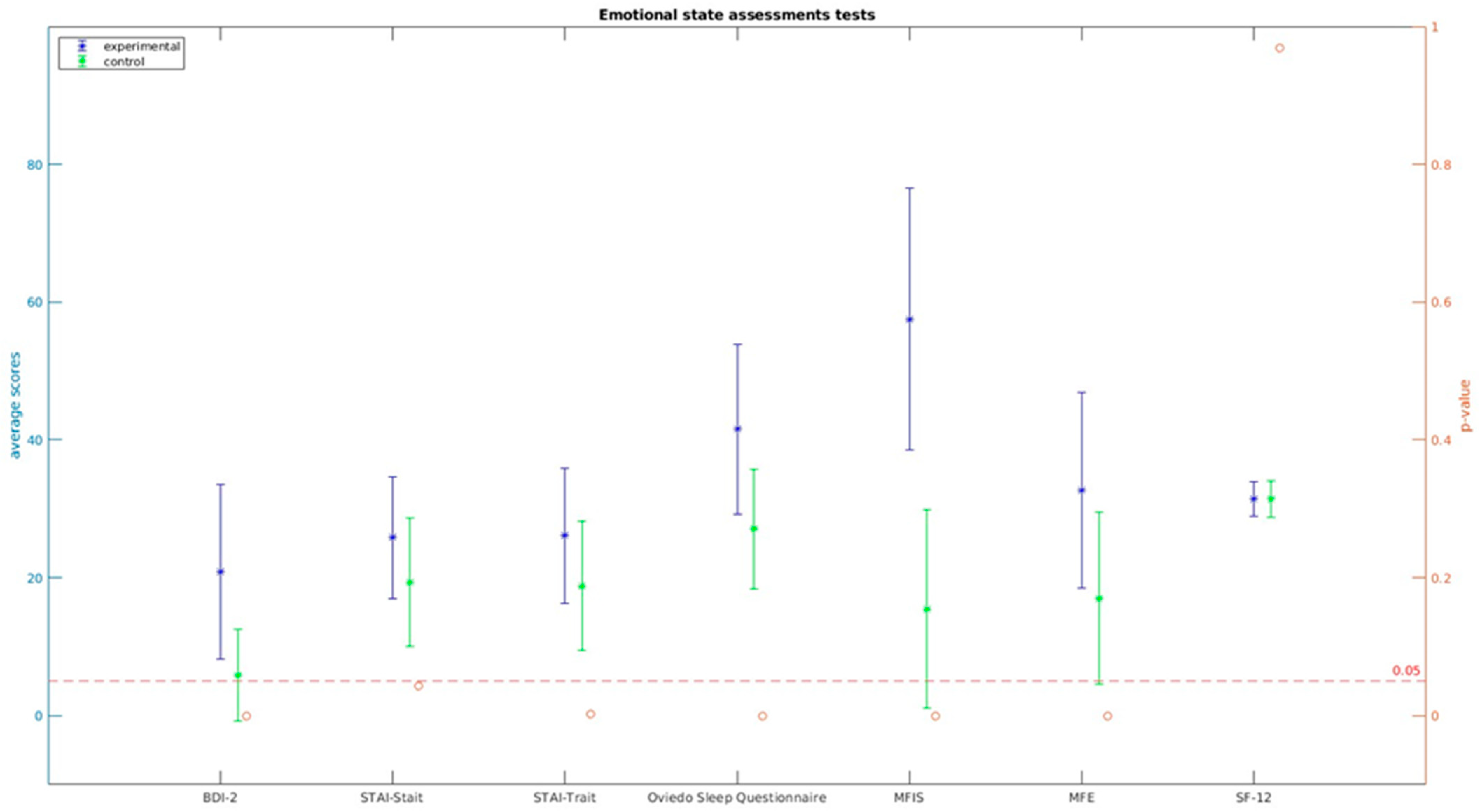 Brainsci 13 01670 g003