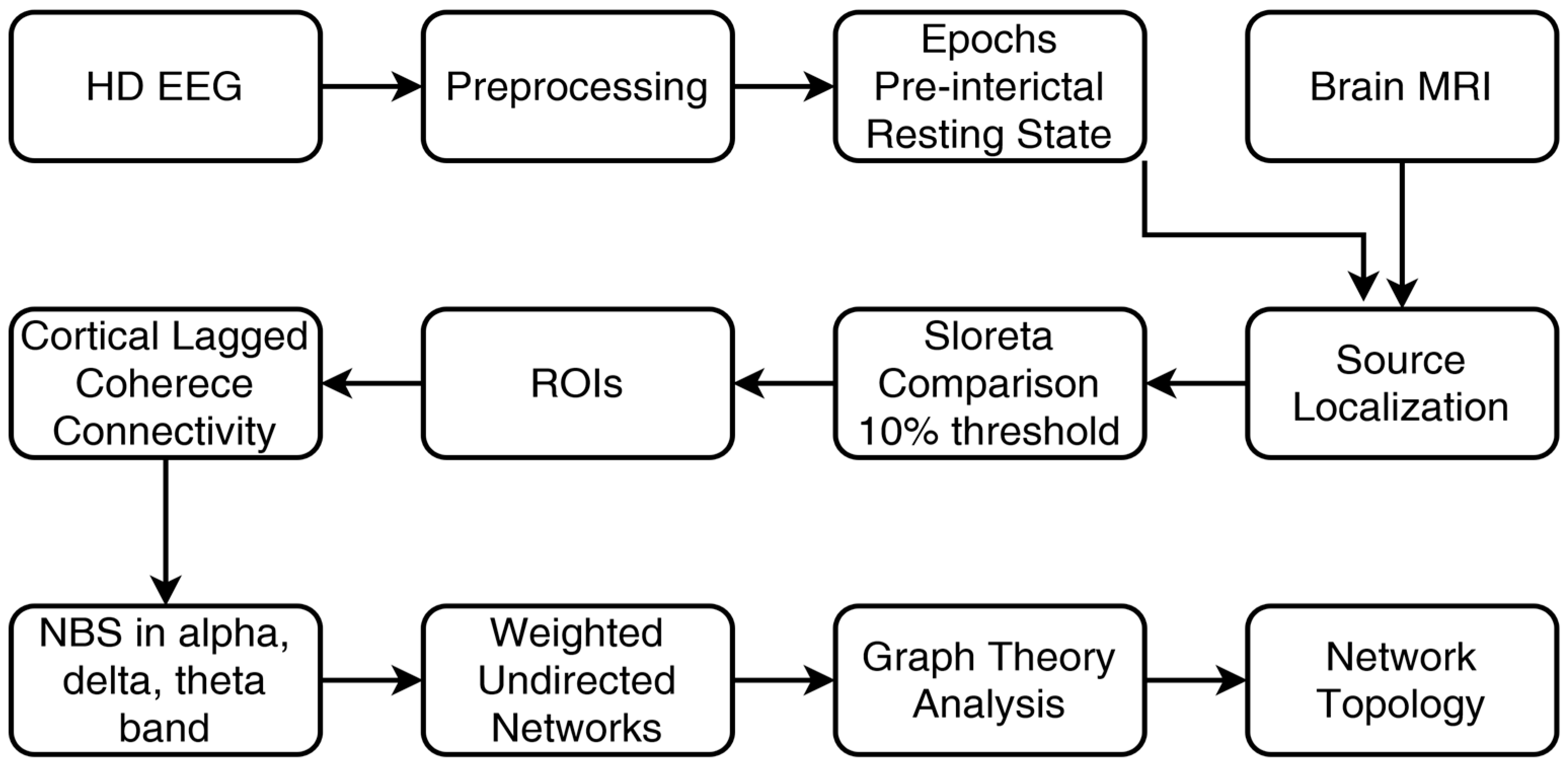 Brainsci 13 01671 g001