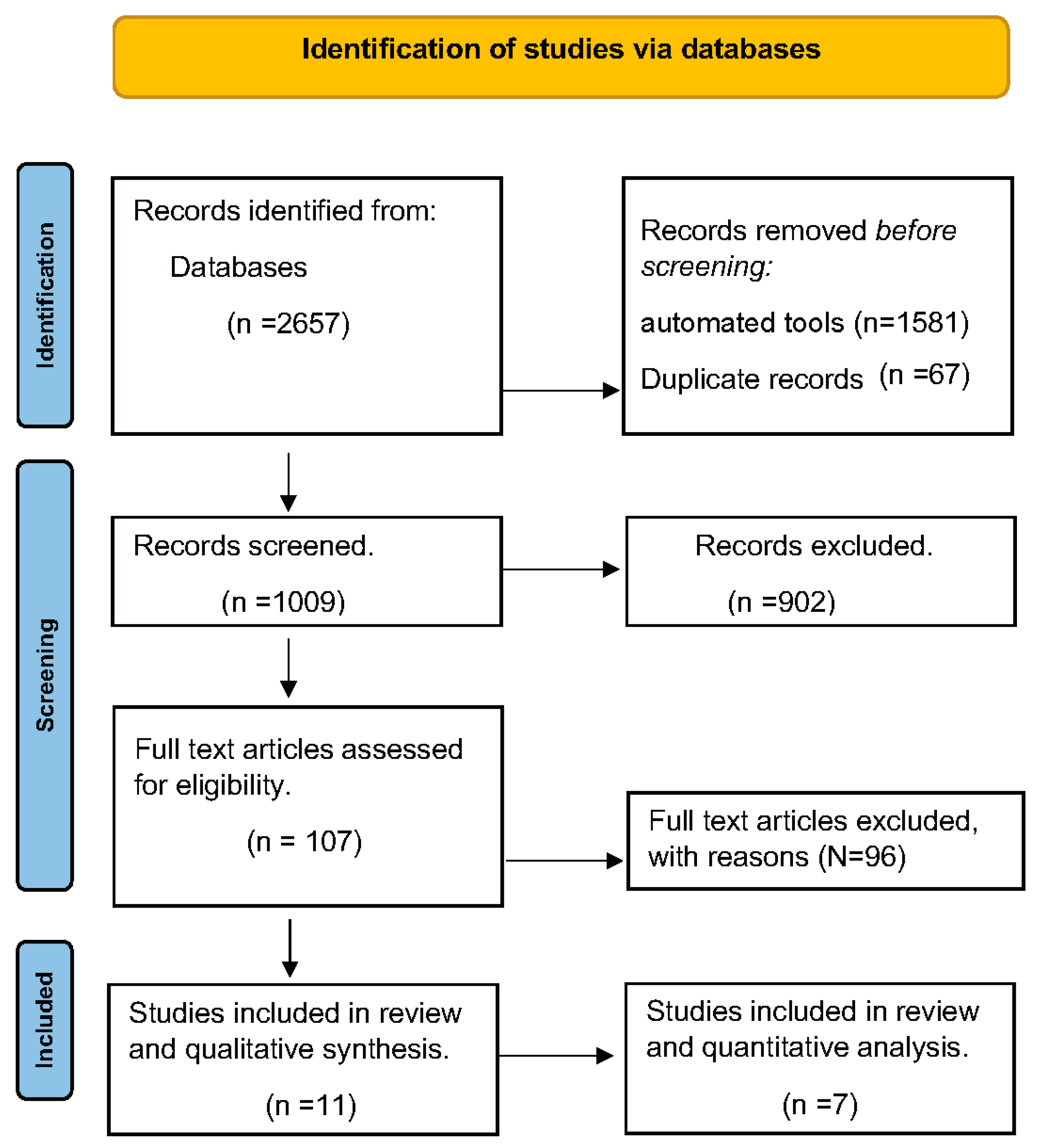 Brainsci 13 01672 g001