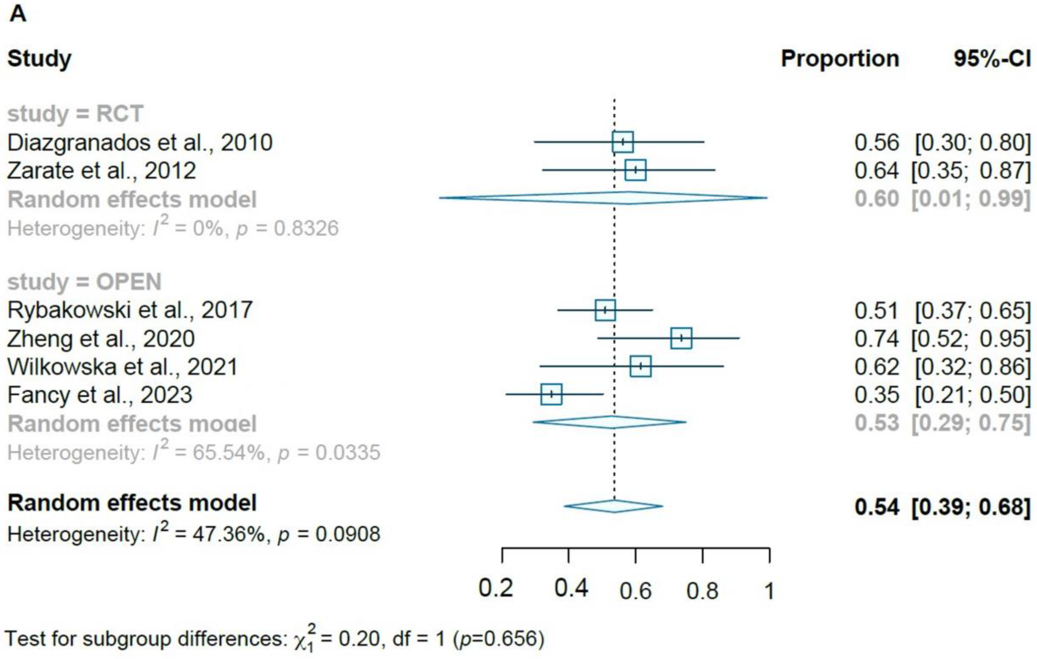 Brainsci 13 01672 g003a
