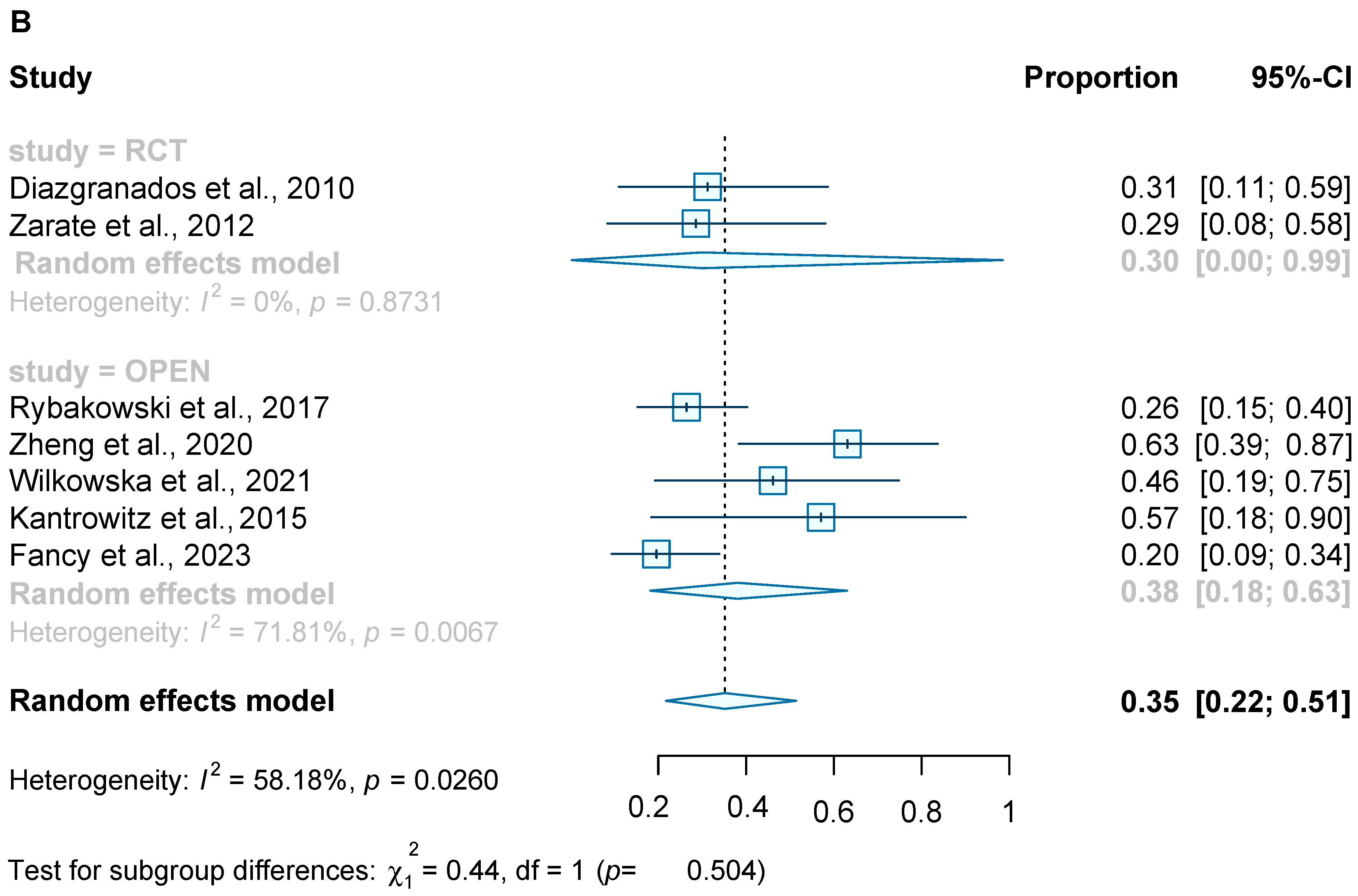 Brainsci 13 01672 g003b