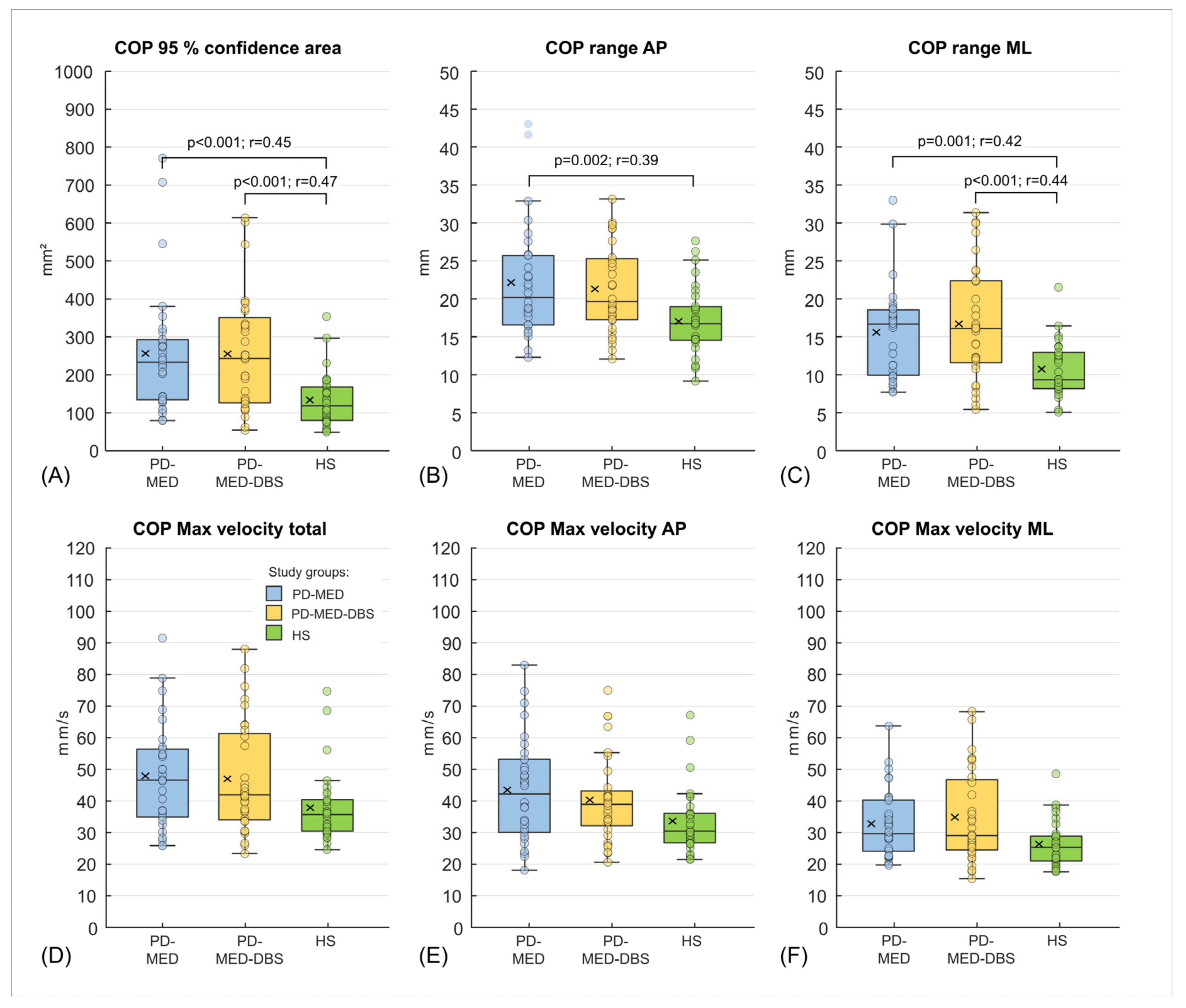 Brainsci 13 01681 g004 Brainsci 13 01681 g004