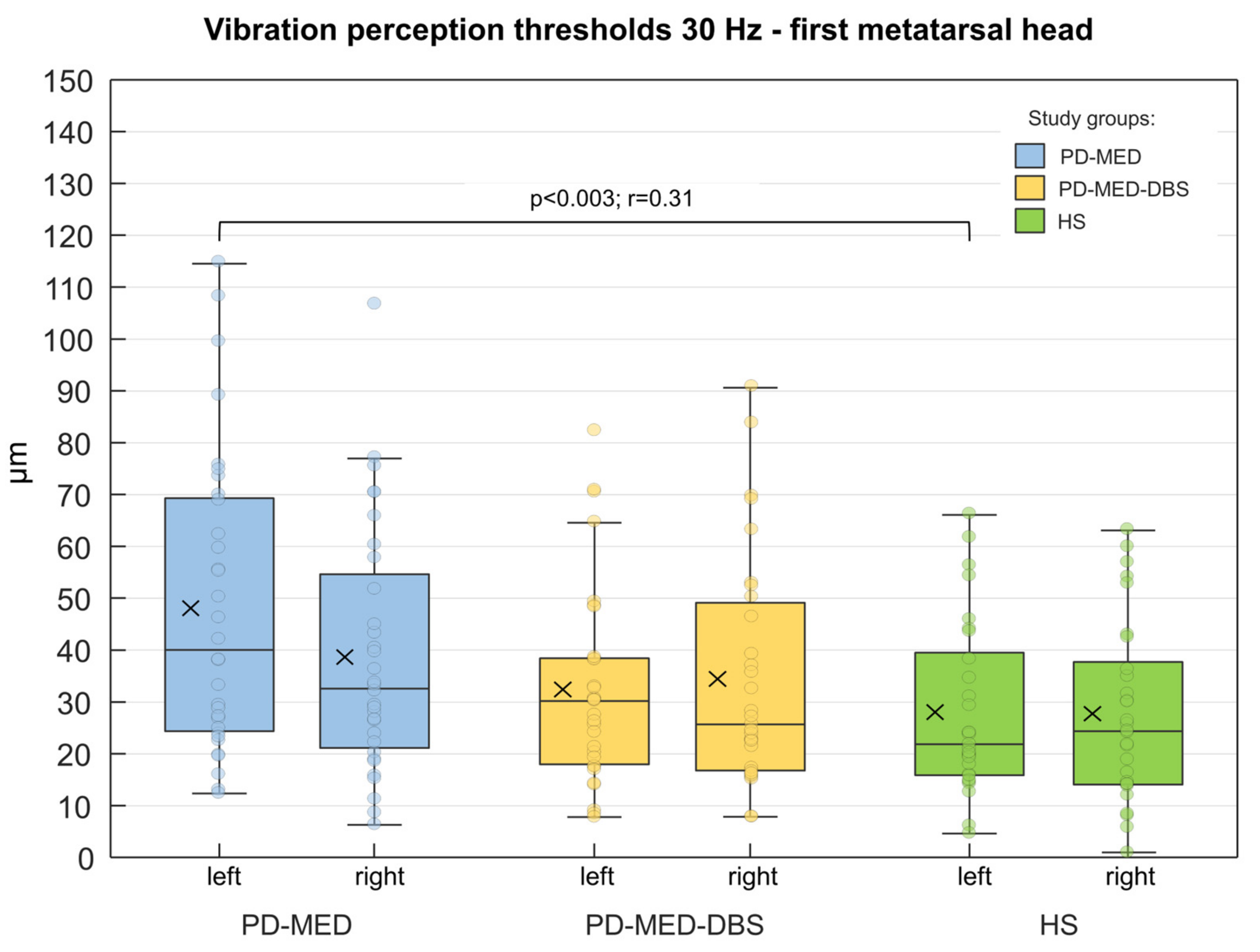 Brainsci 13 01681 g006 Brainsci 13 01681 g006
