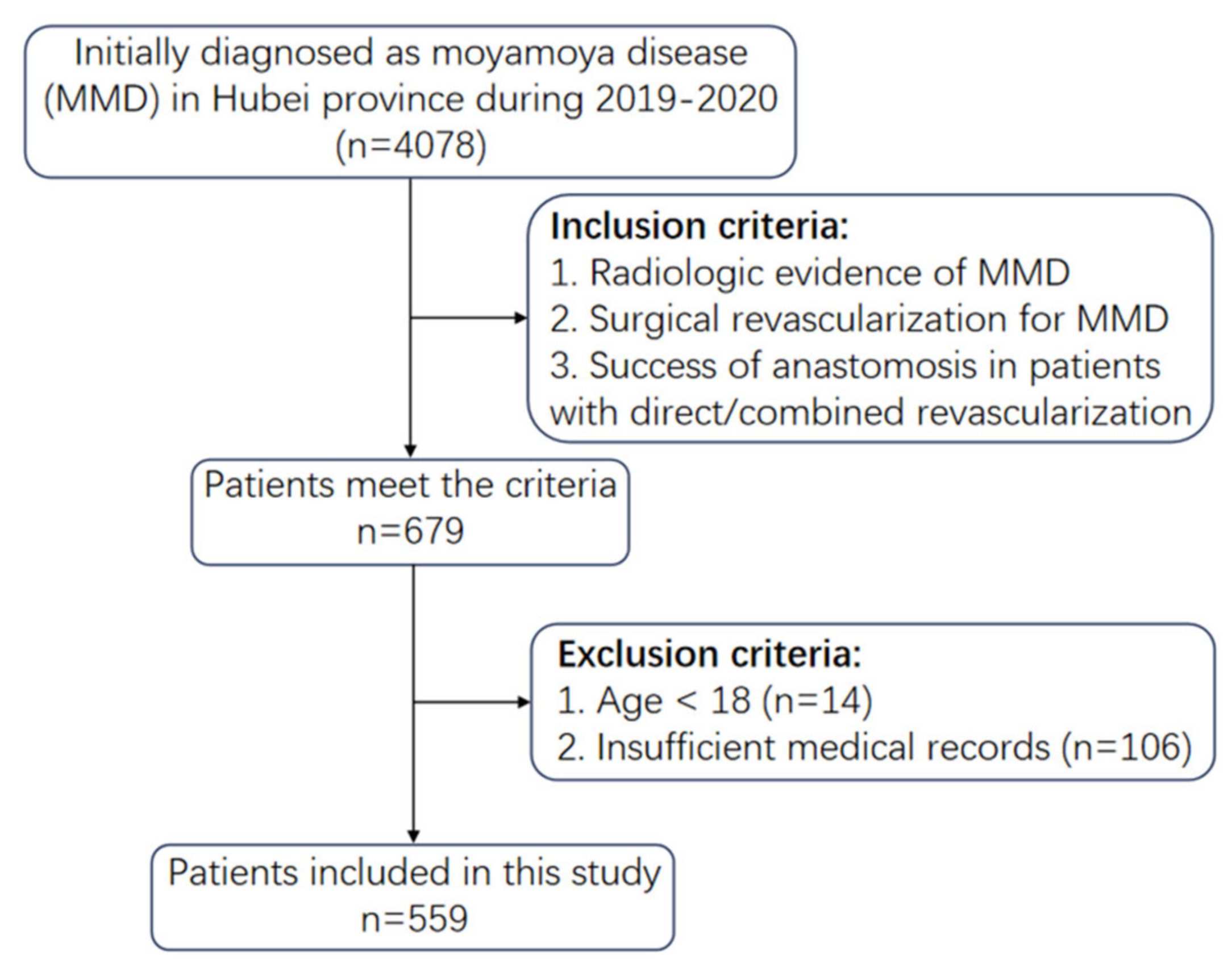 Brainsci 13 01696 g001