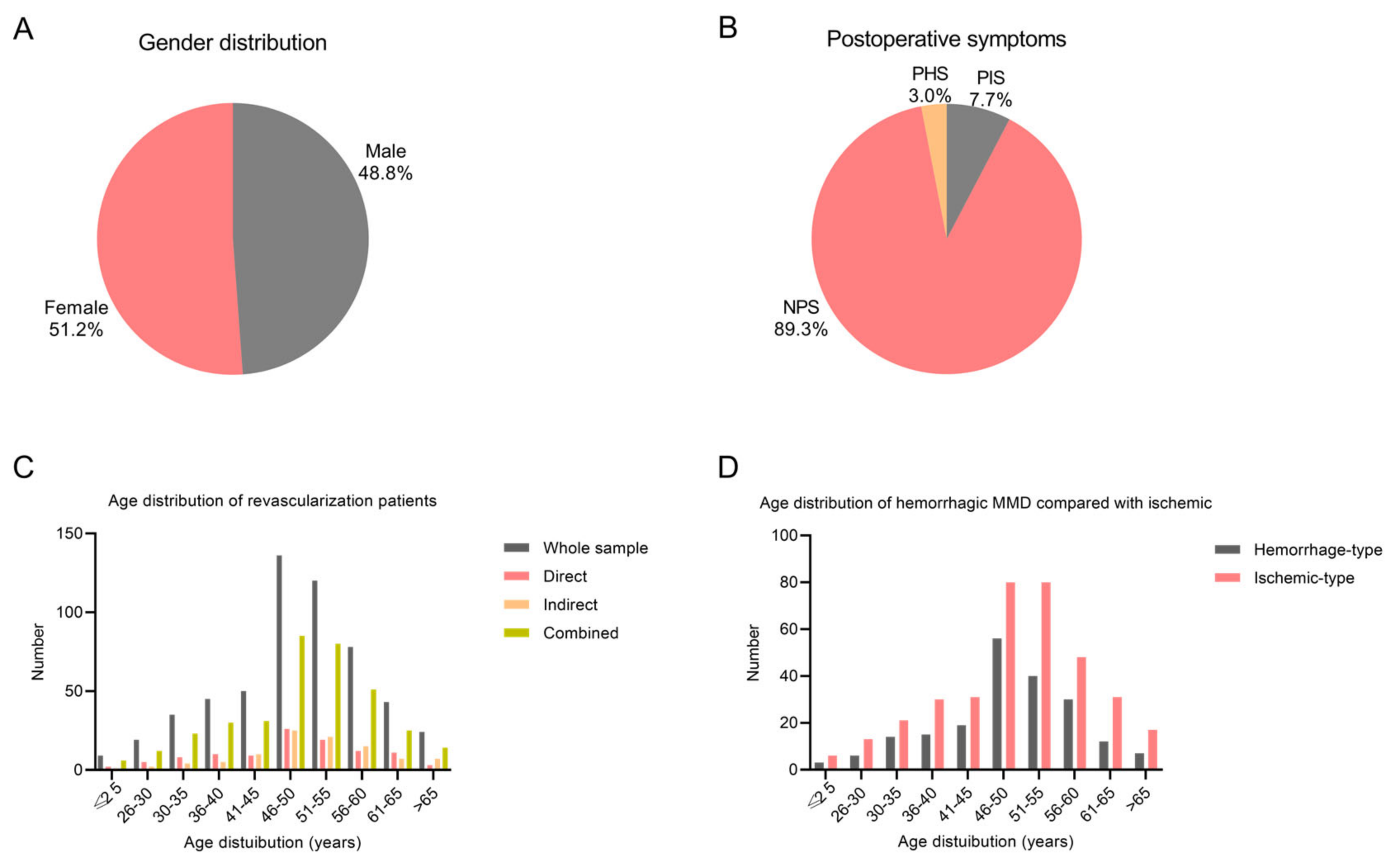 Brainsci 13 01696 g002