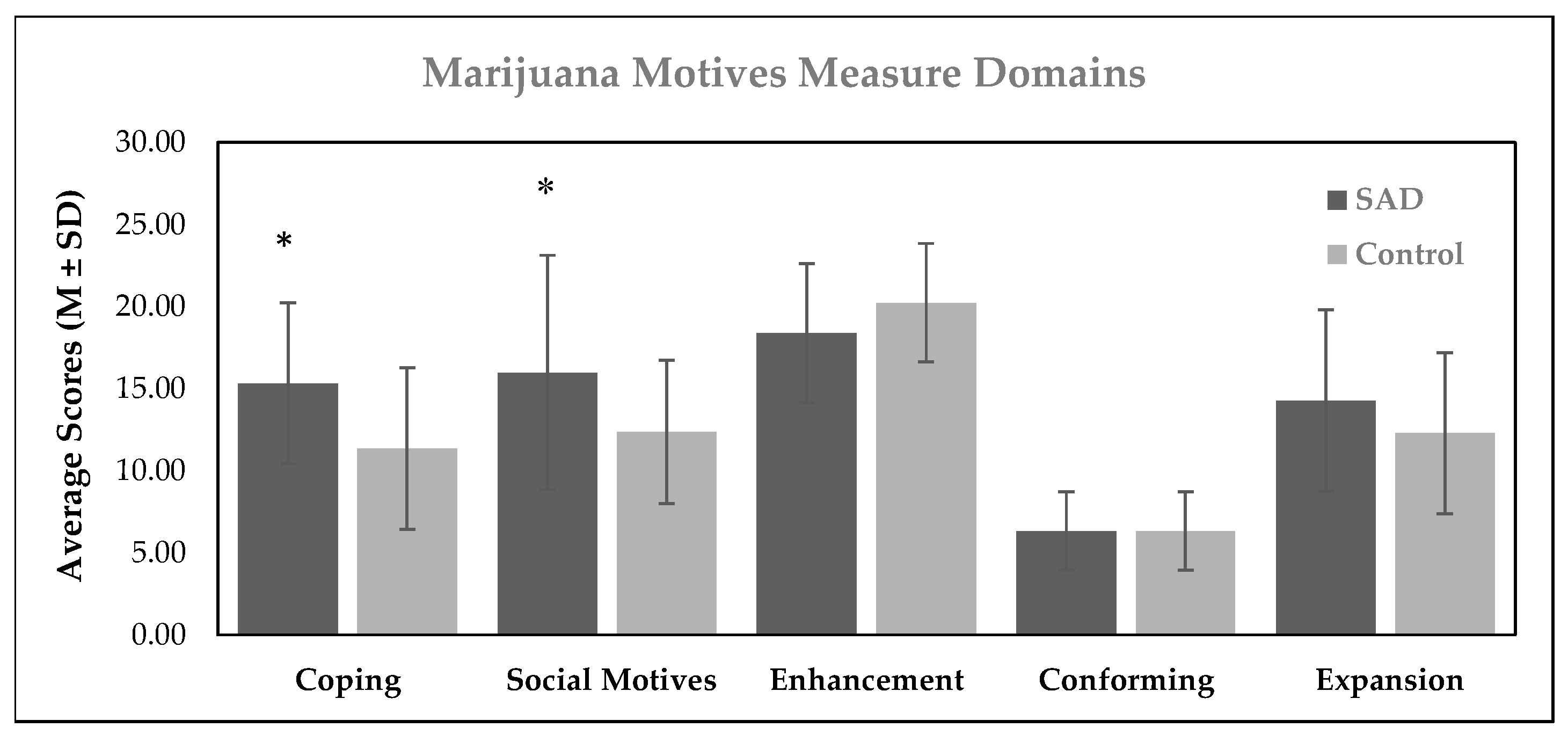 Brainsci 13 01698 g001