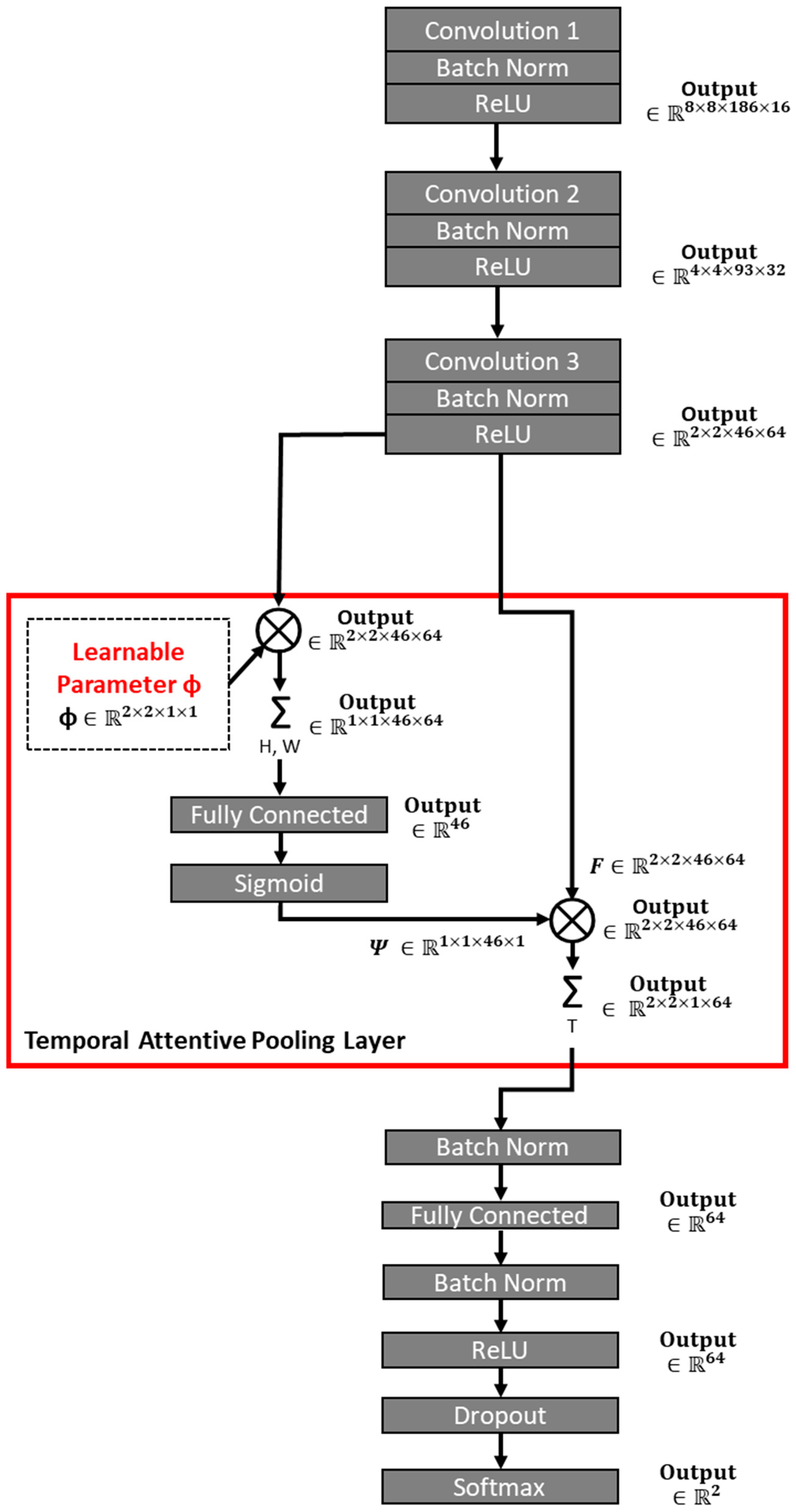 Brainsci 13 01706 g003