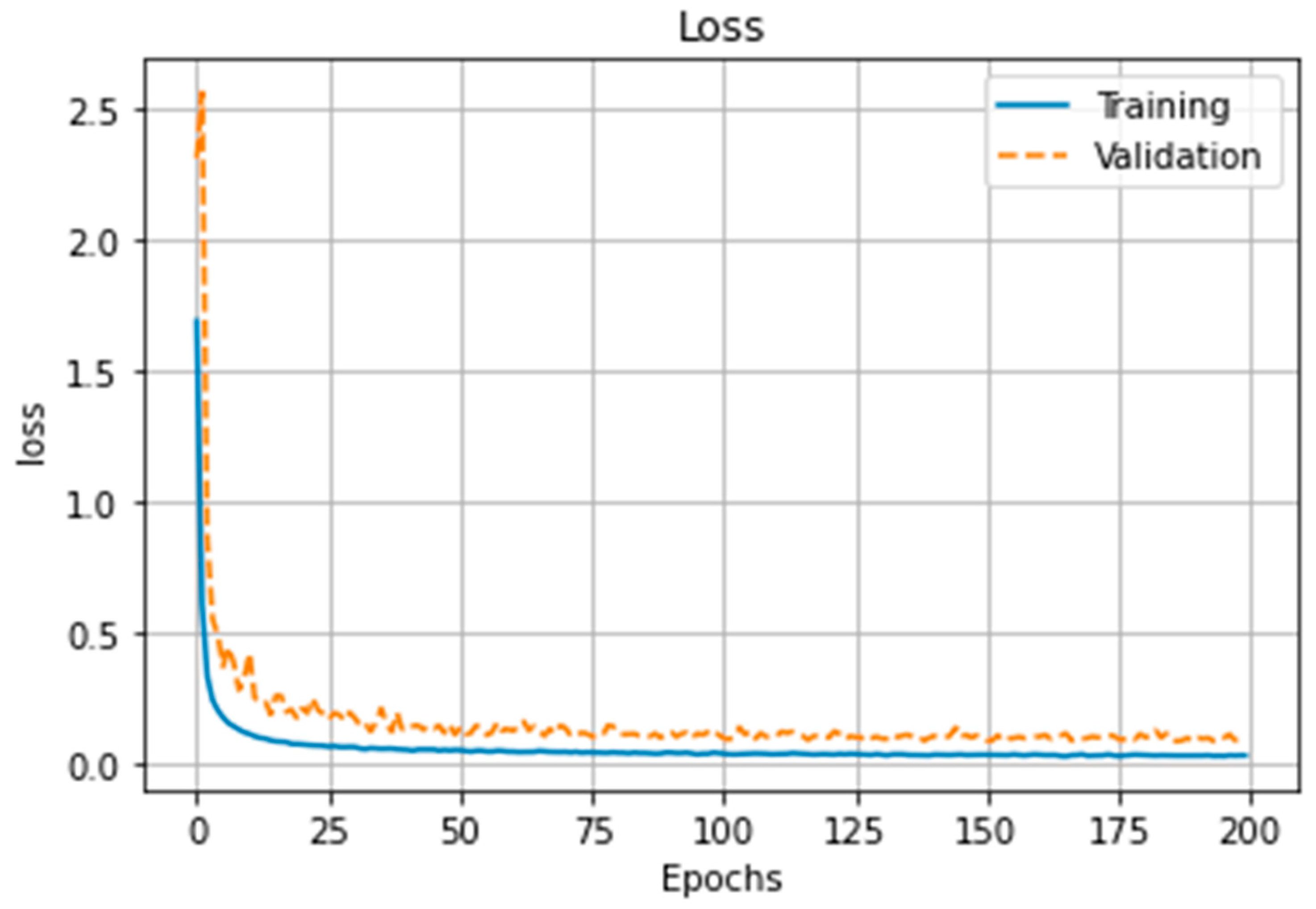 Brainsci 13 01706 g006