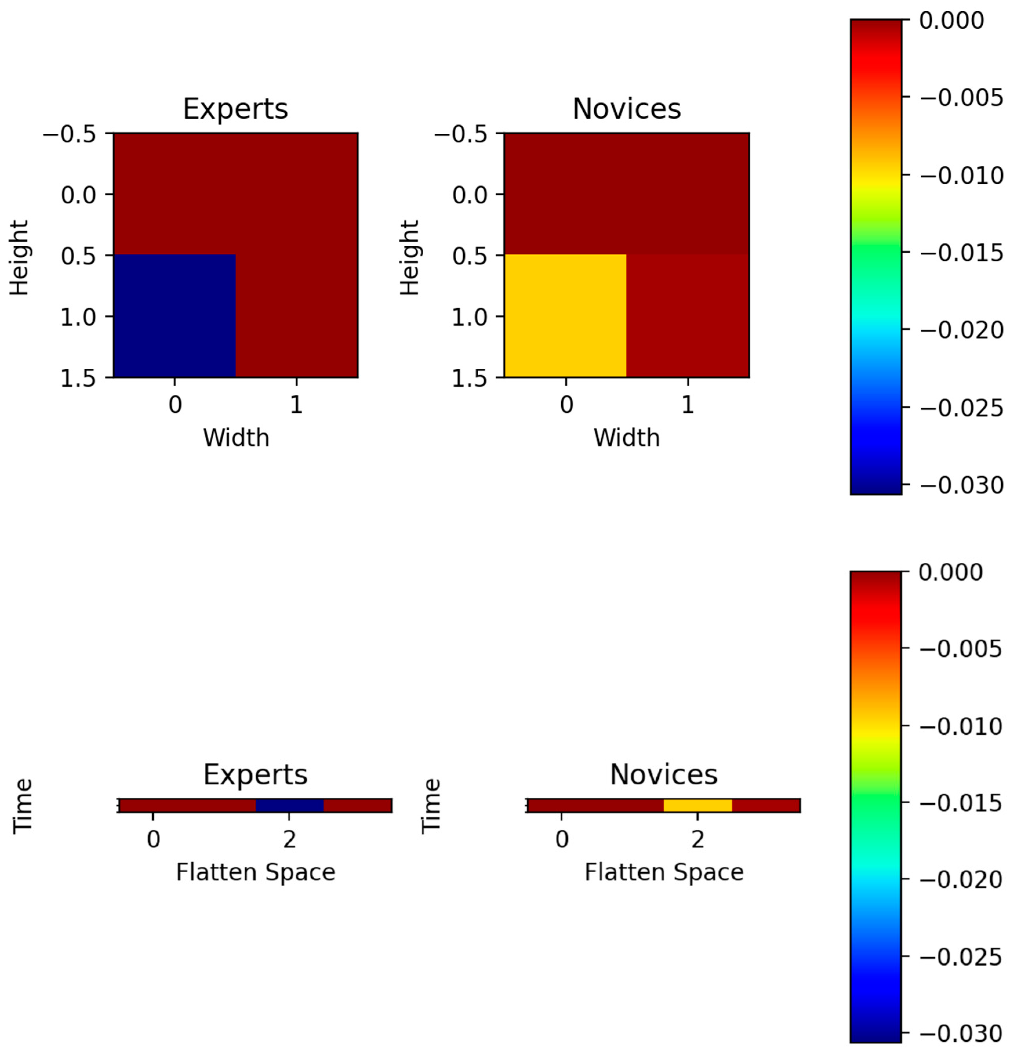 Brainsci 13 01706 g008