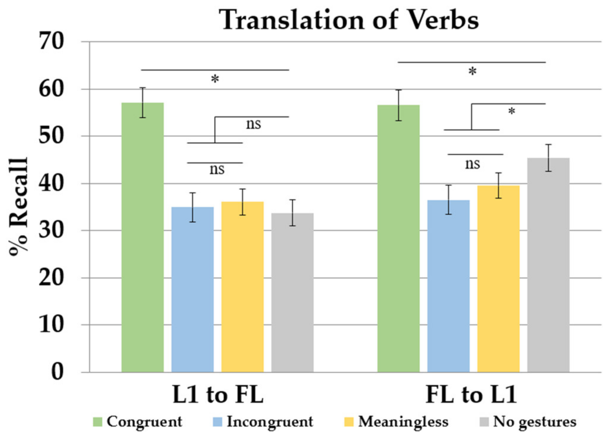 Brainsci 13 01712 g006