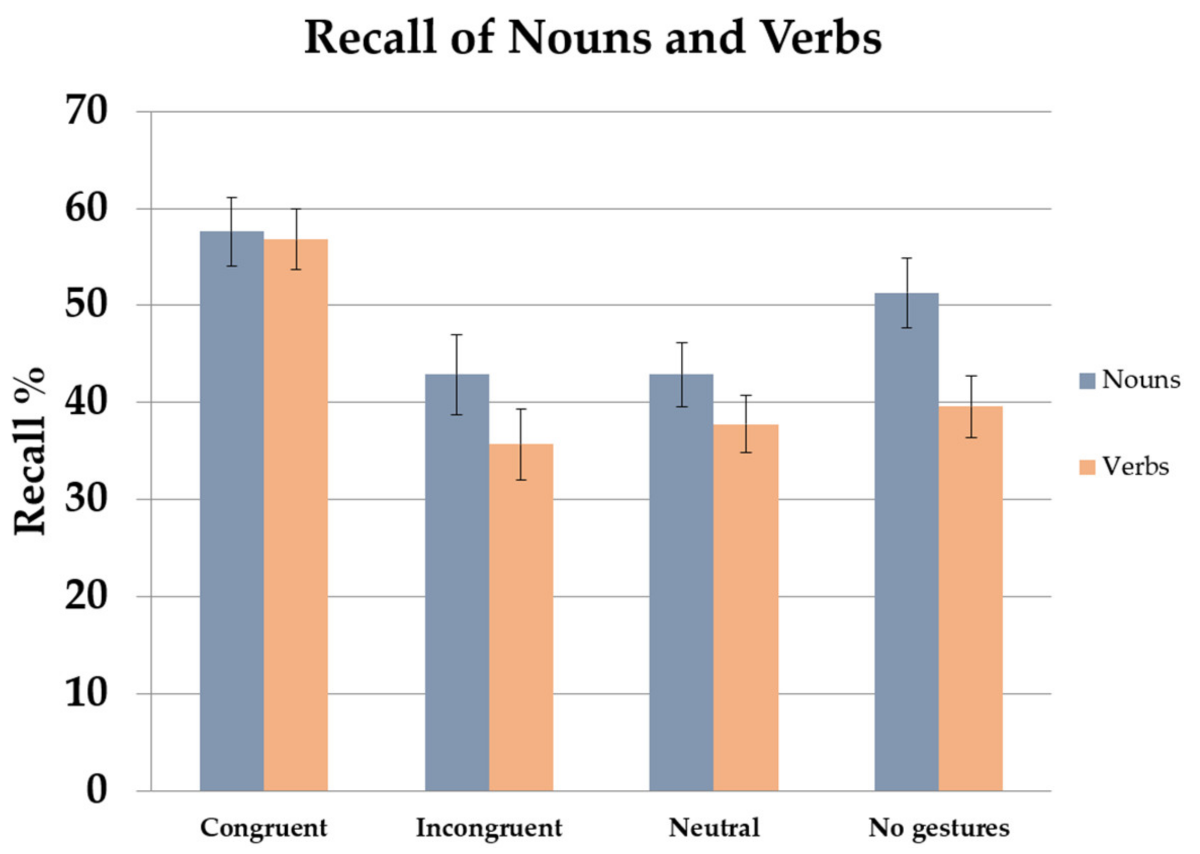 Brainsci 13 01712 g007