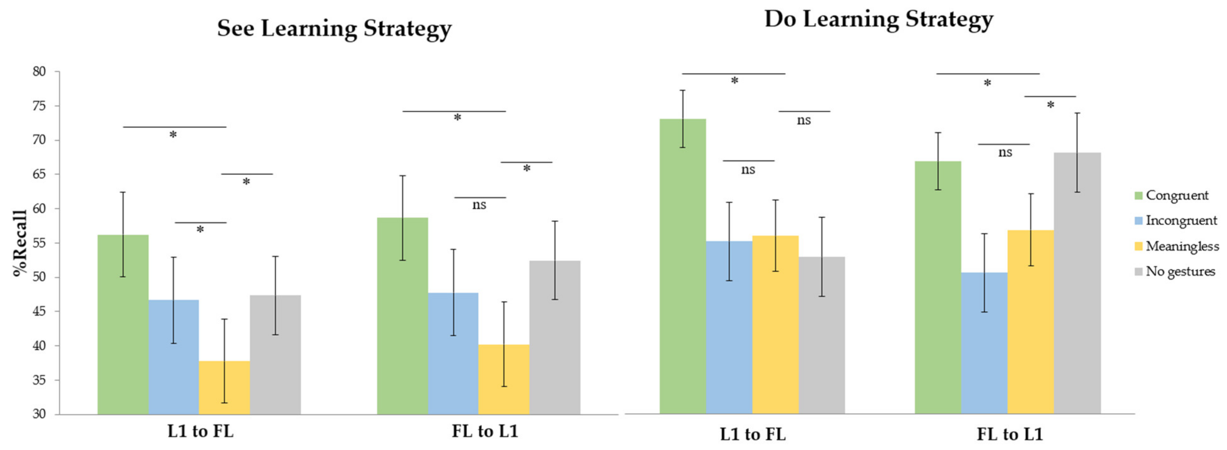 Brainsci 13 01712 g008