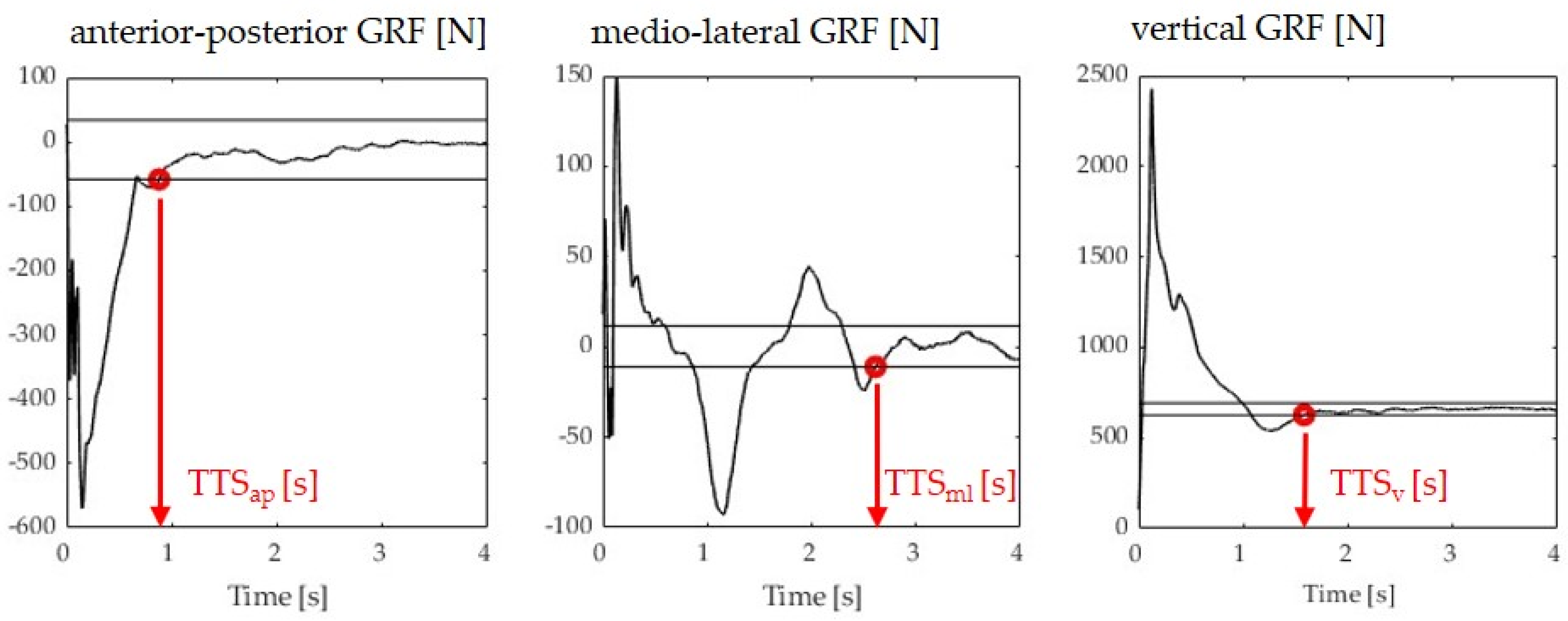 Brainsci 13 01721 g002 Brainsci 13 01721 g002