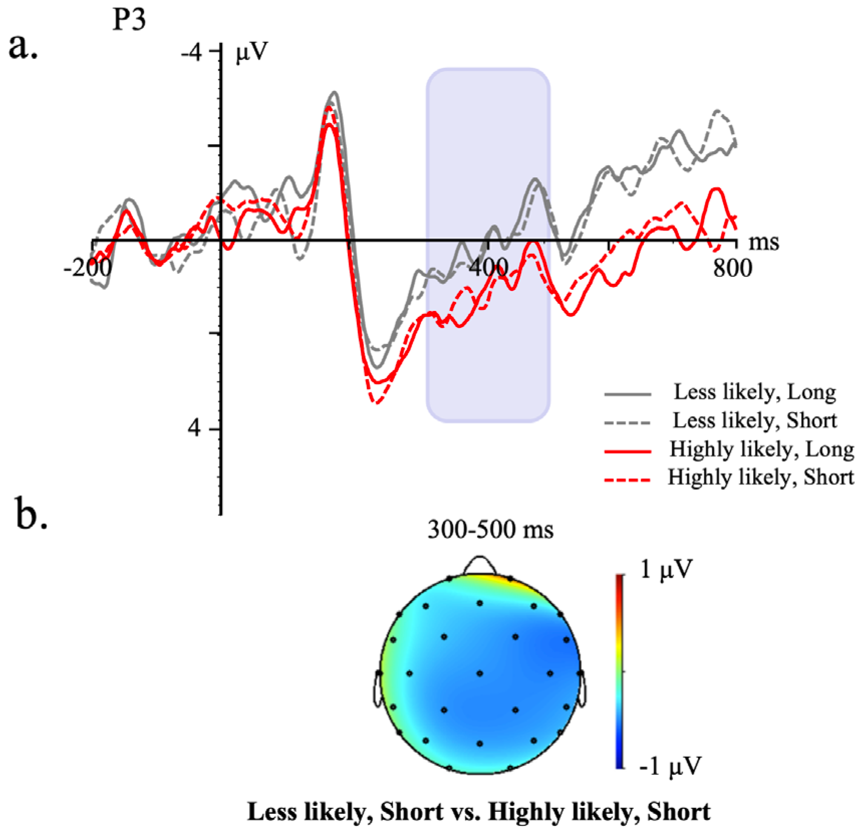 Brainsci 13 01724 g002