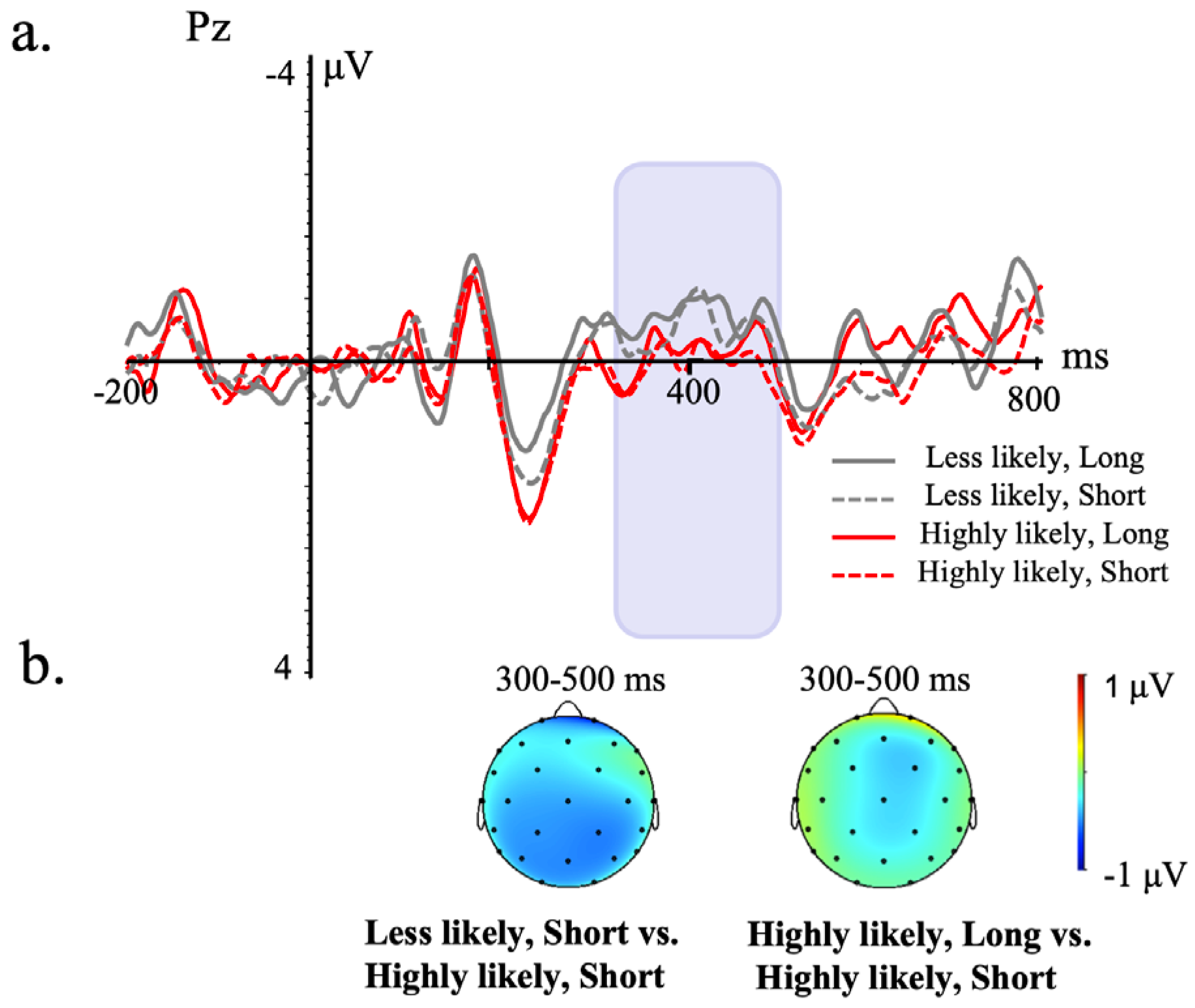 Brainsci 13 01724 g003