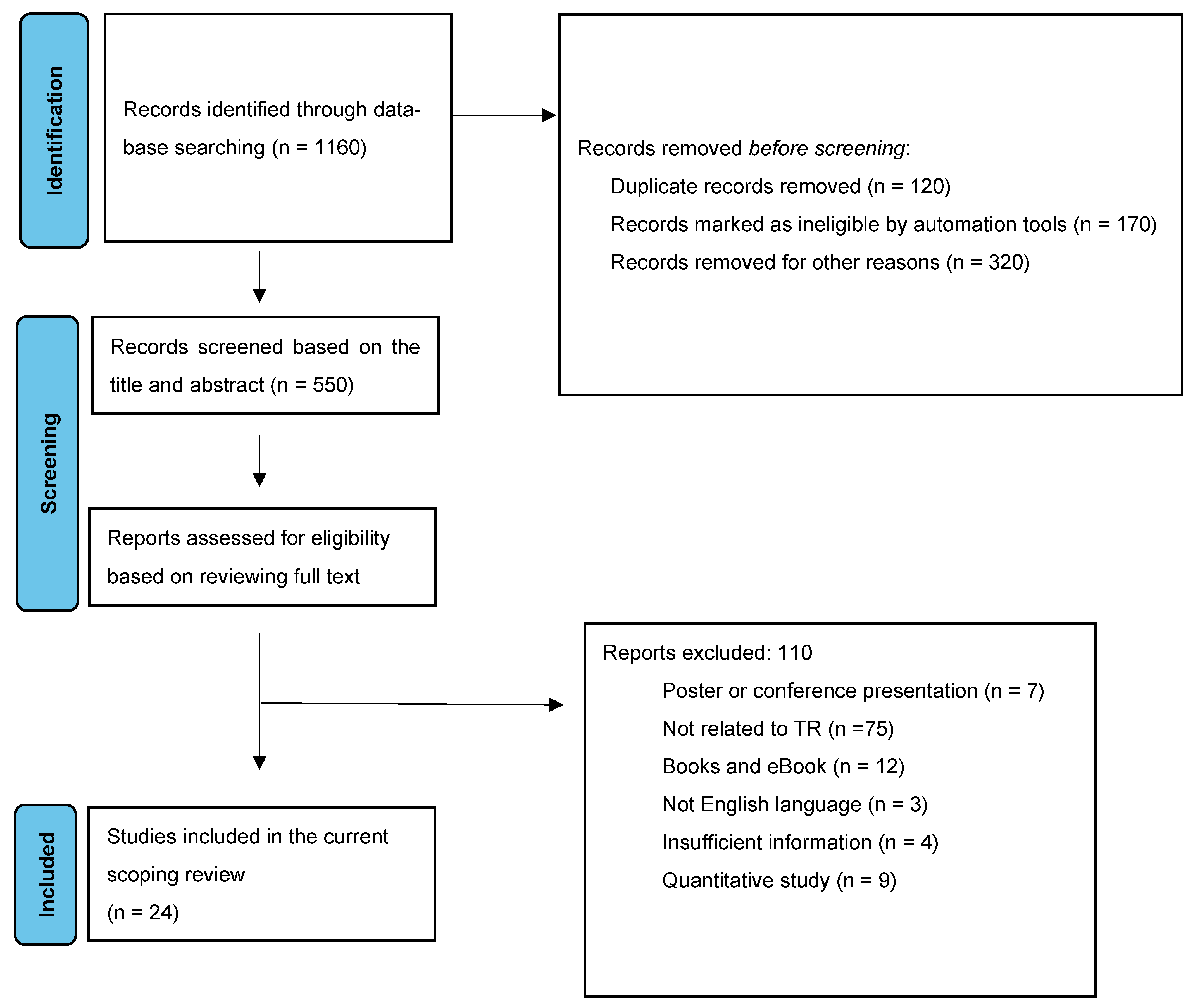 Brainsci 13 01725 g001
