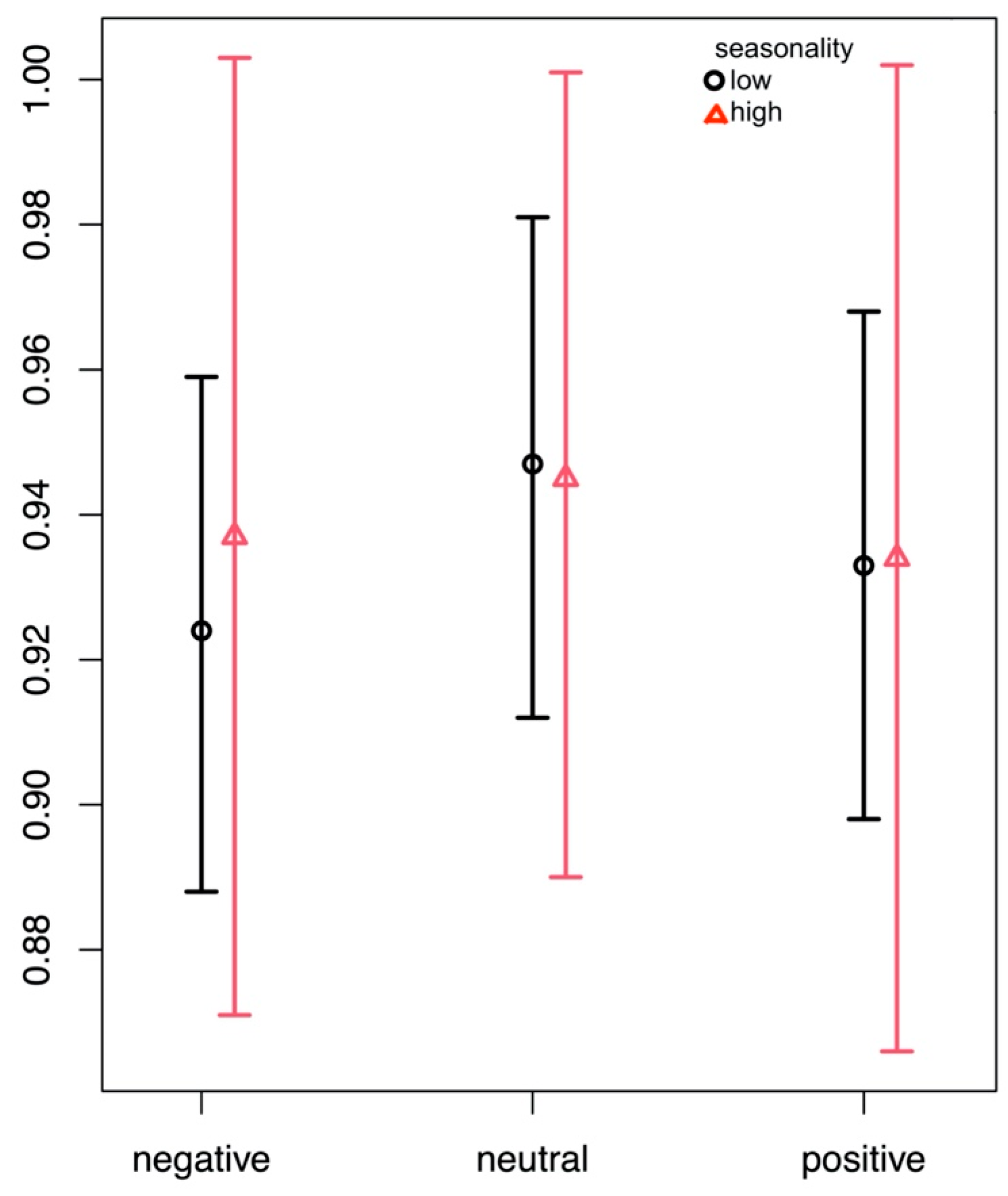 Brainsci 14 00002 g004