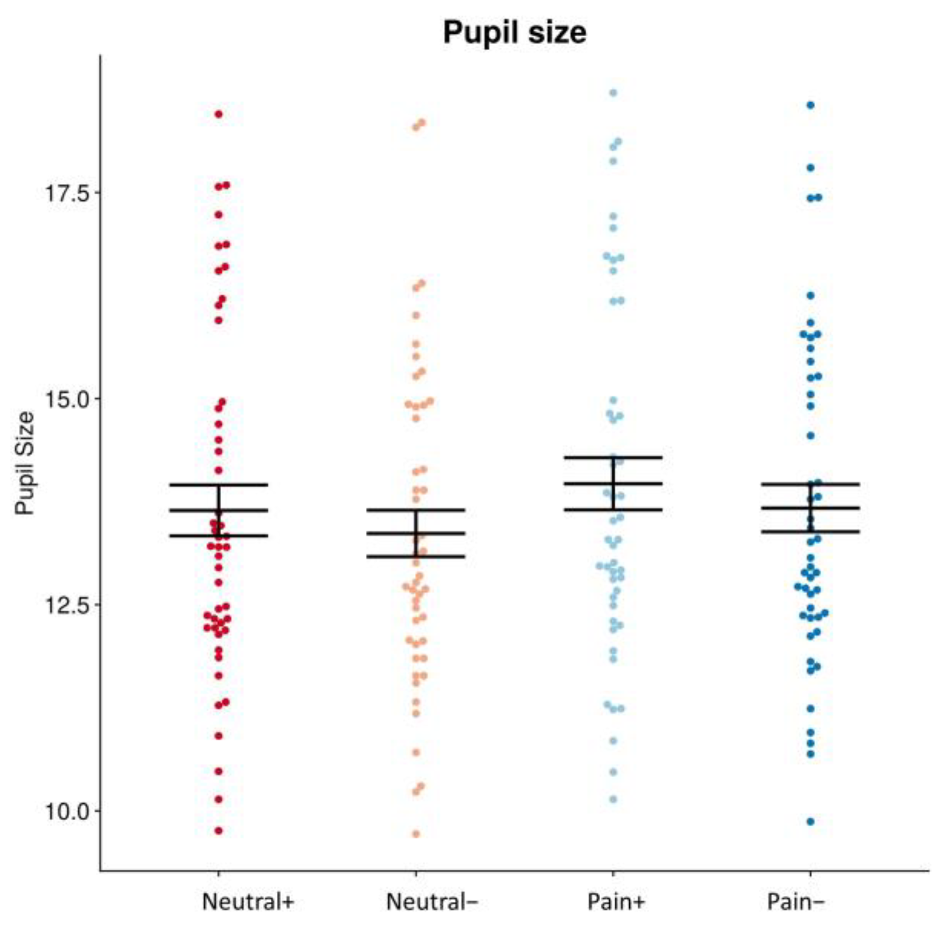 Brainsci 14 00005 g003