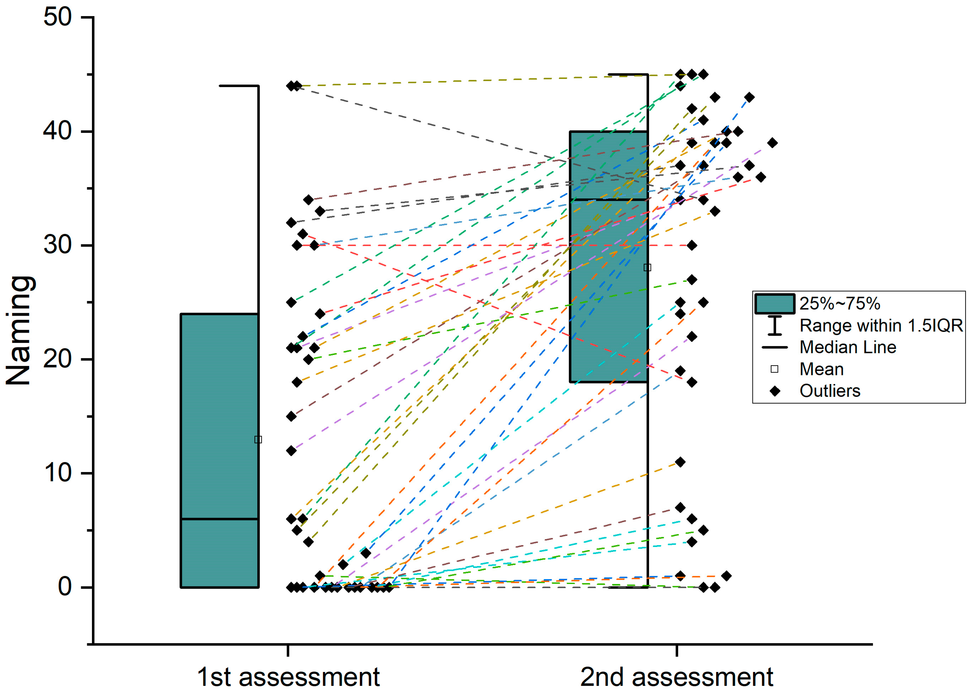 Brainsci 14 00007 g004