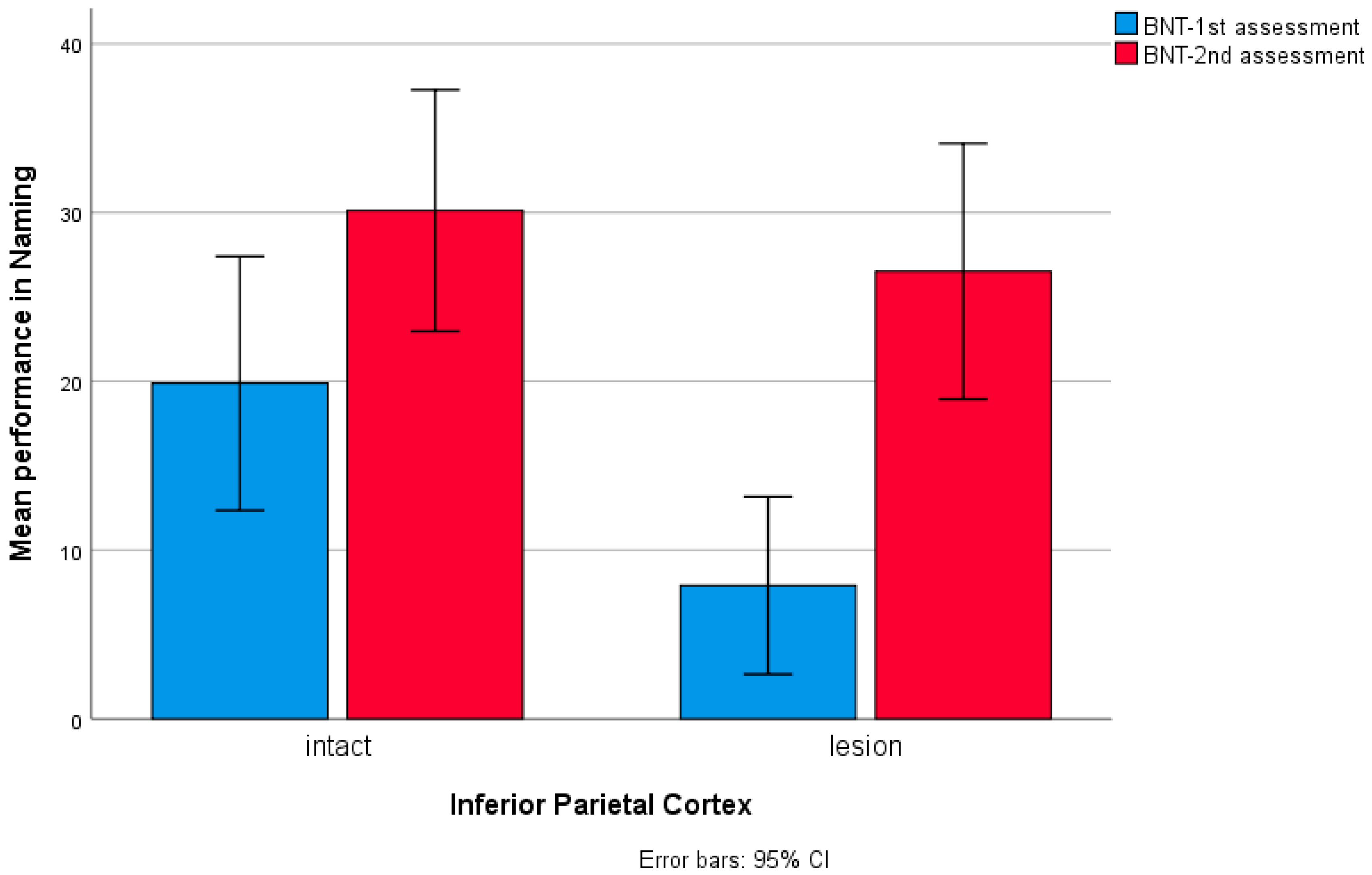 Brainsci 14 00007 g006