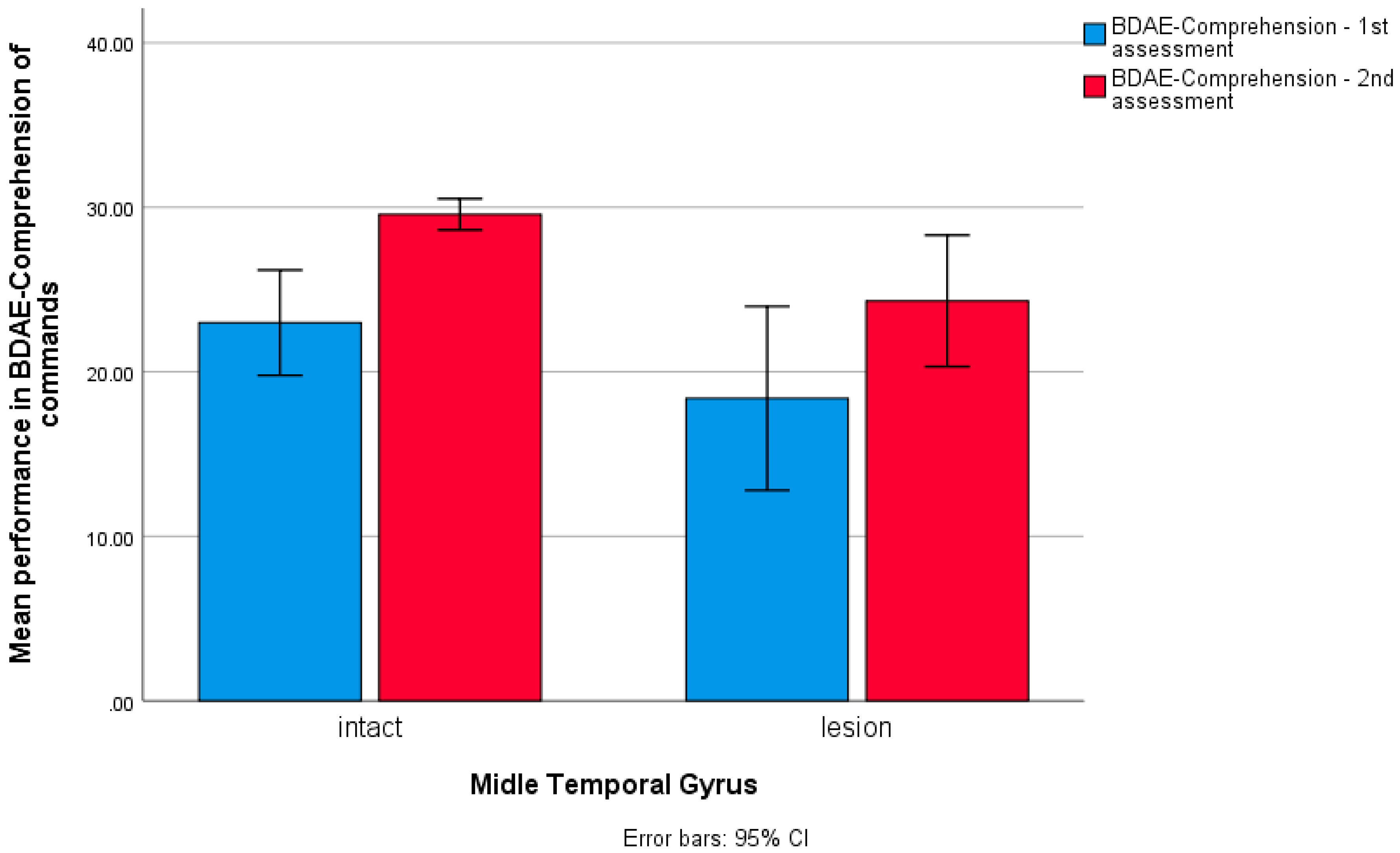 Brainsci 14 00007 g008