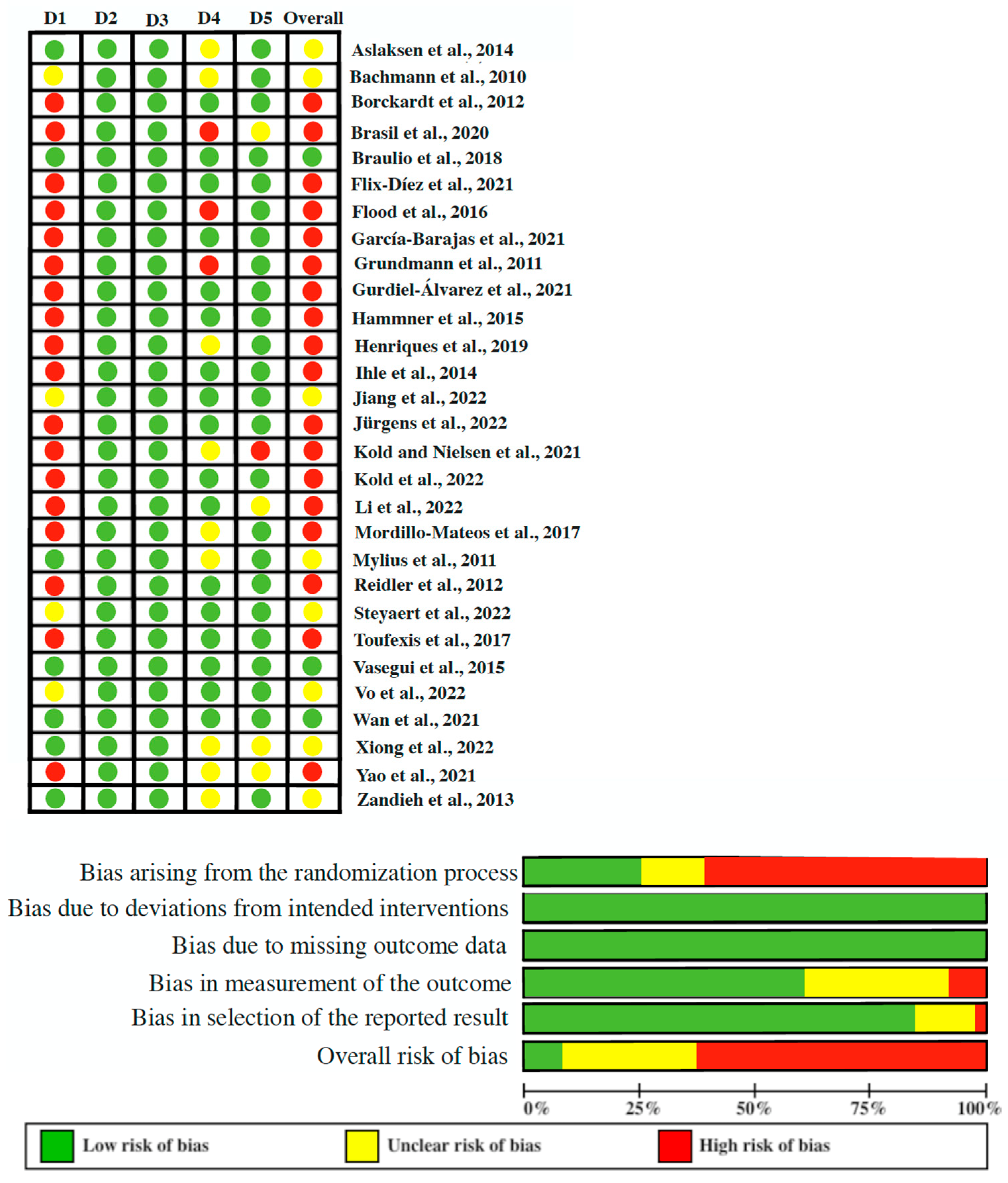 Brainsci 14 00009 g002