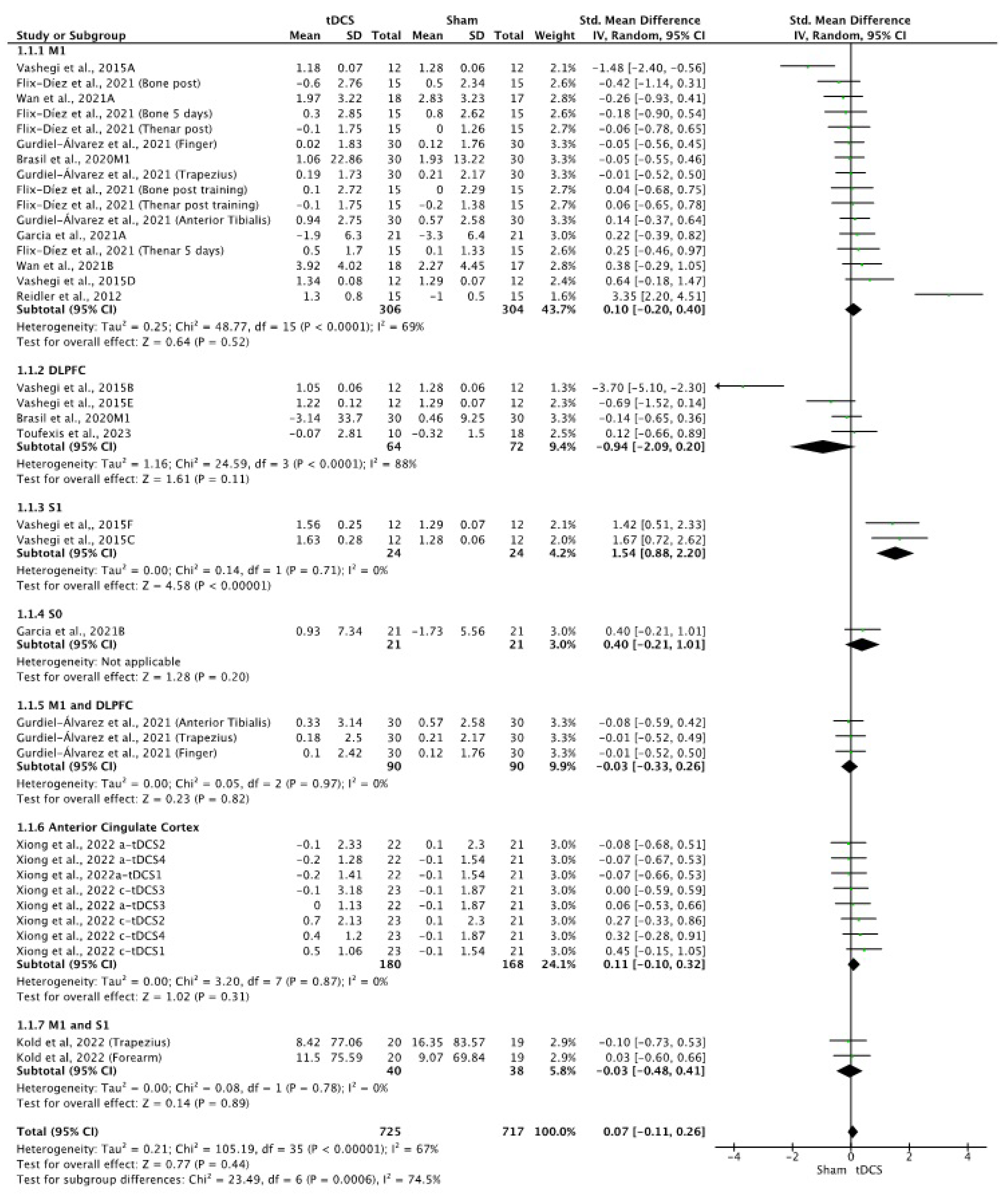 Brainsci 14 00009 g003