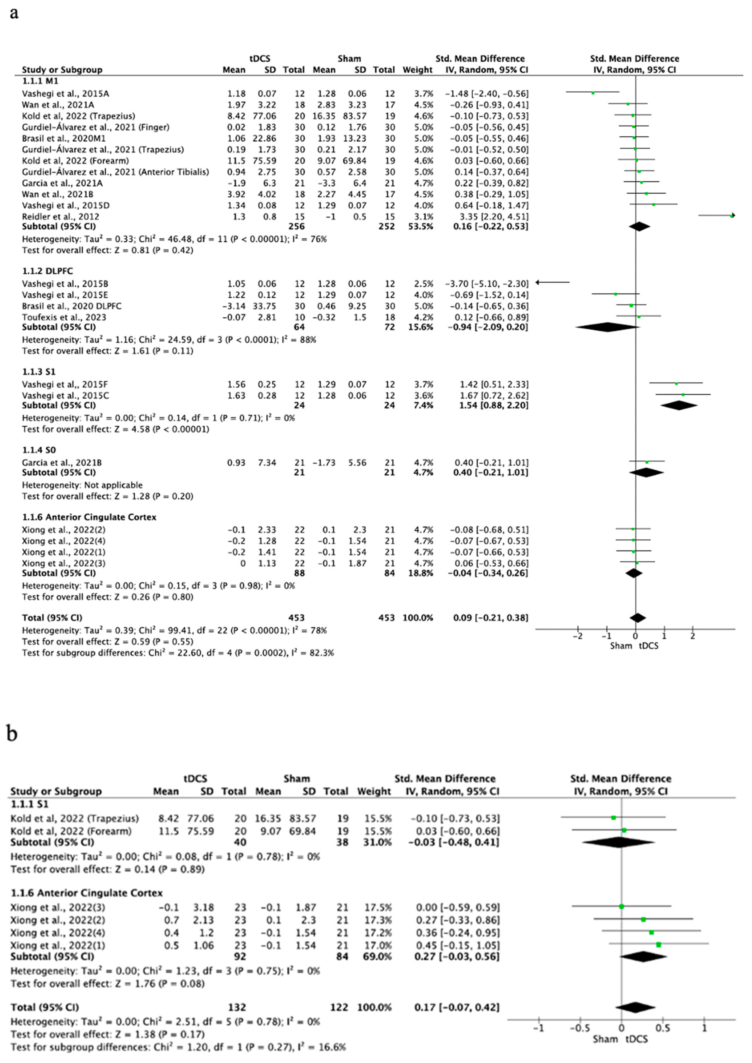 Brainsci 14 00009 g004