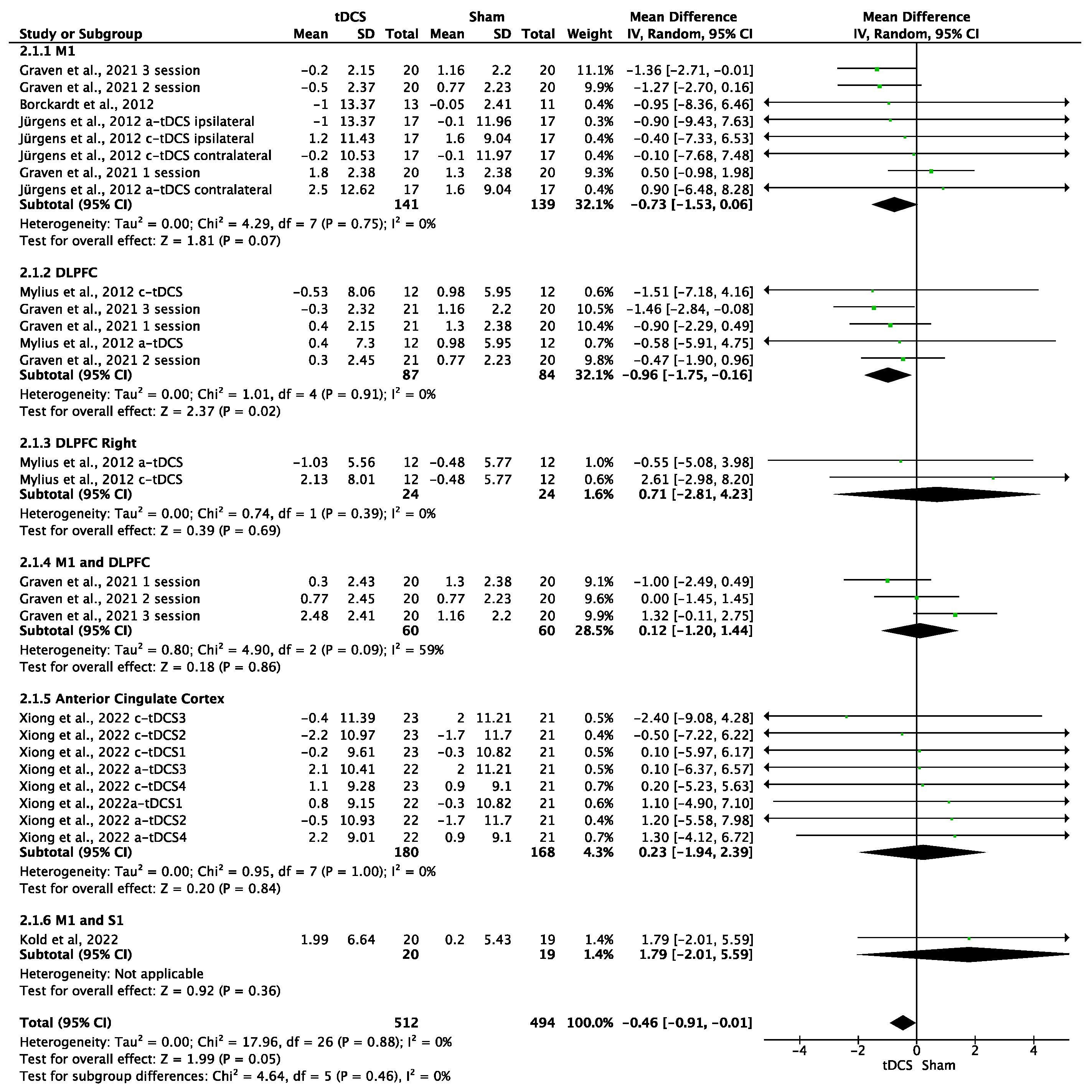 Brainsci 14 00009 g007