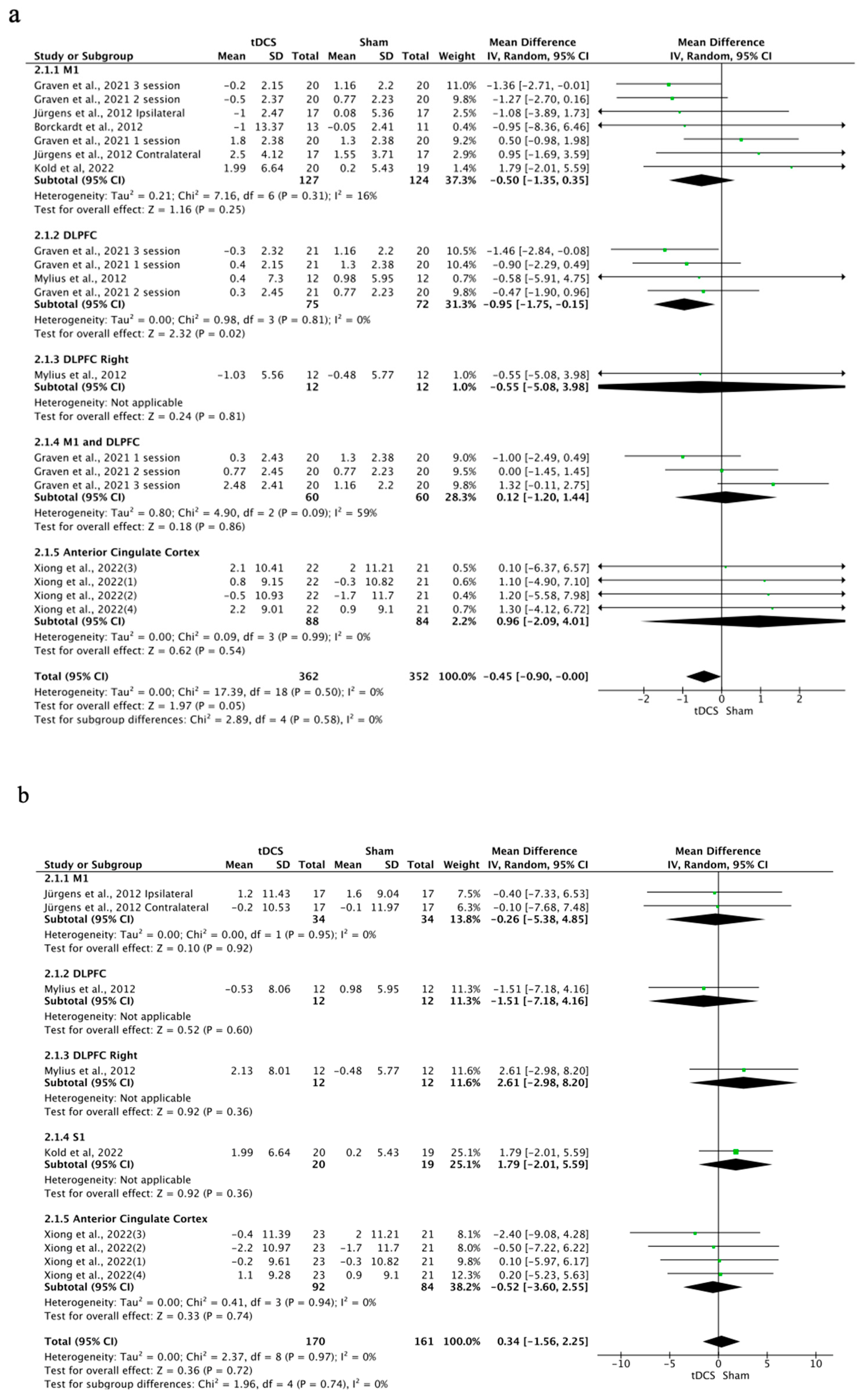 Brainsci 14 00009 g008