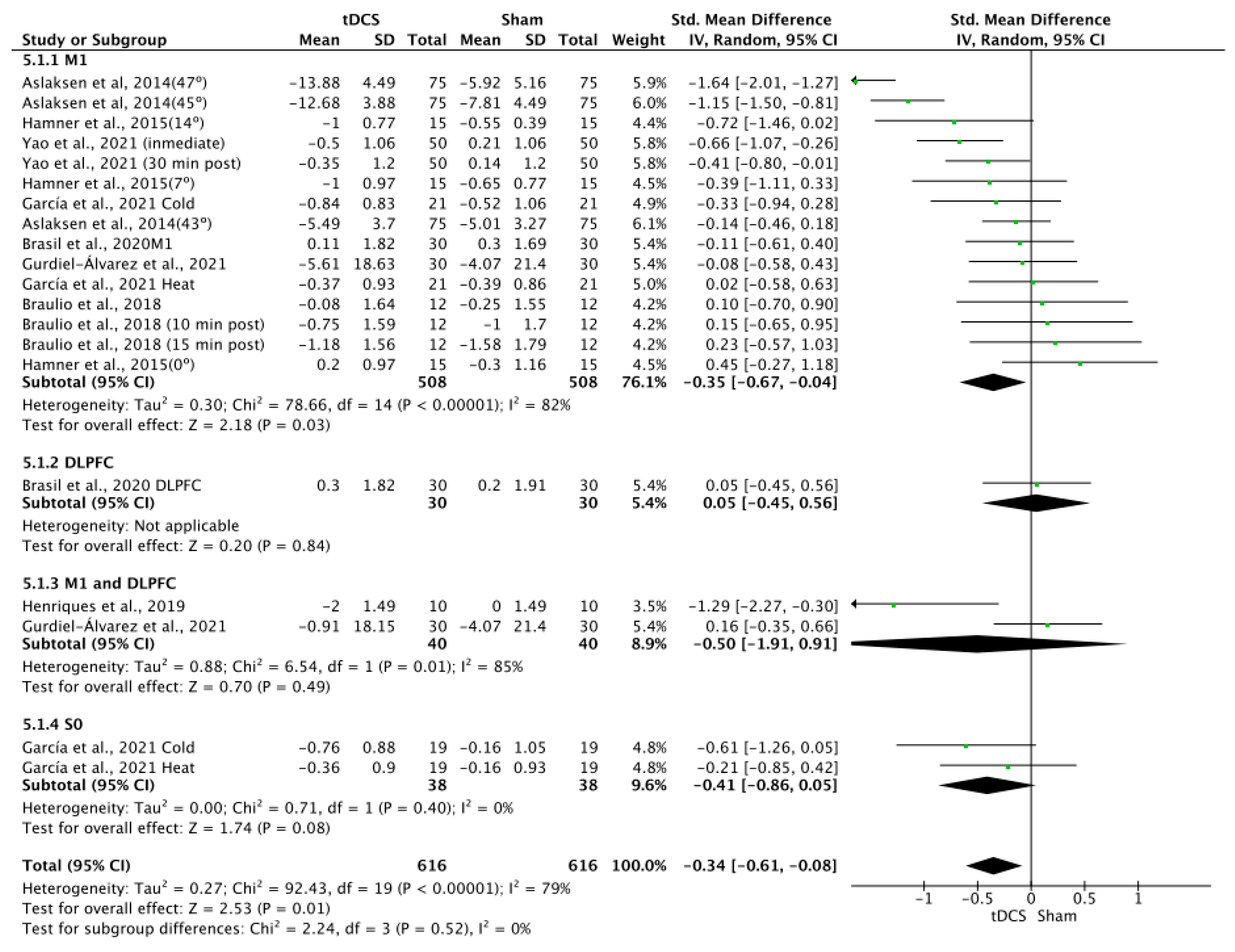 Brainsci 14 00009 g010