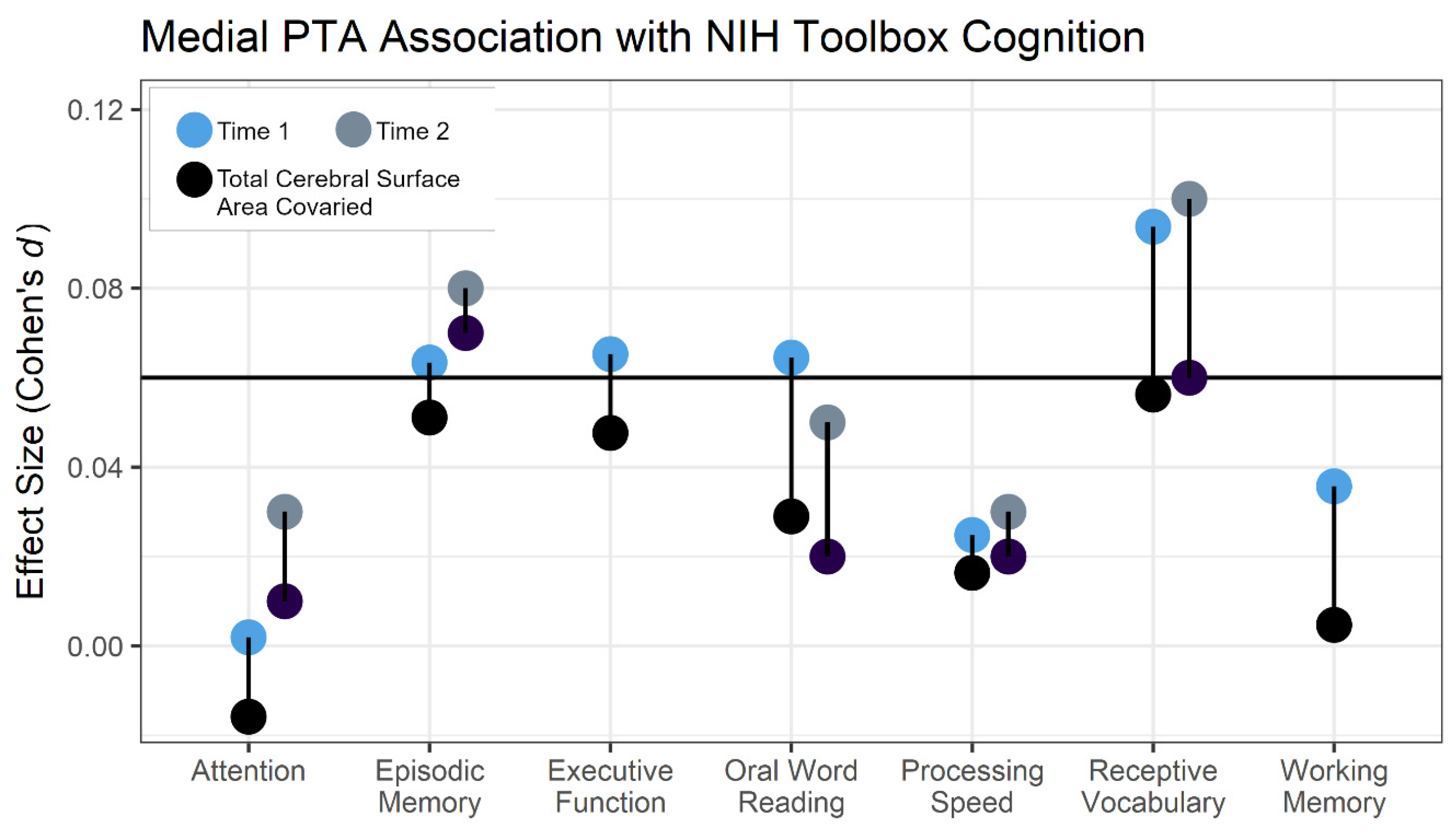 Brainsci 14 00014 g002