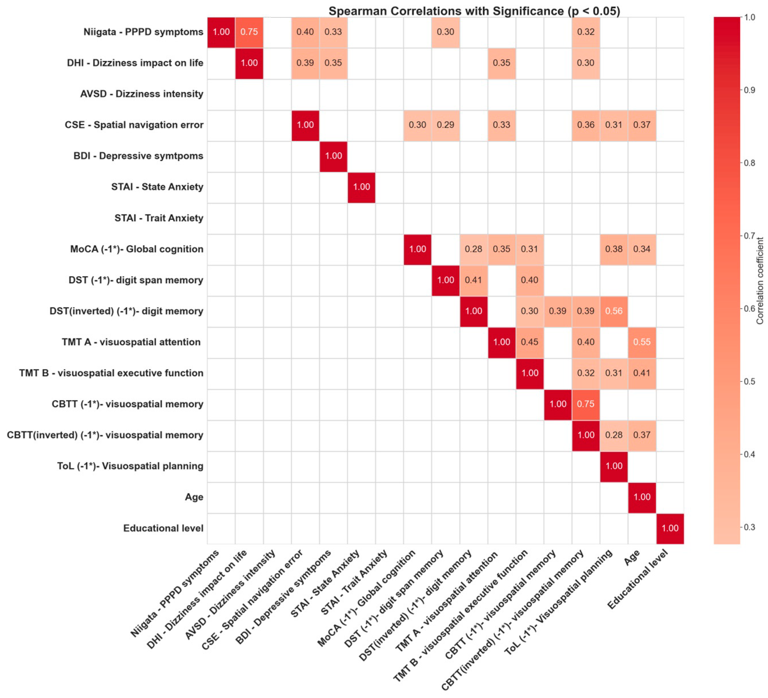 Brainsci 14 00016 g006