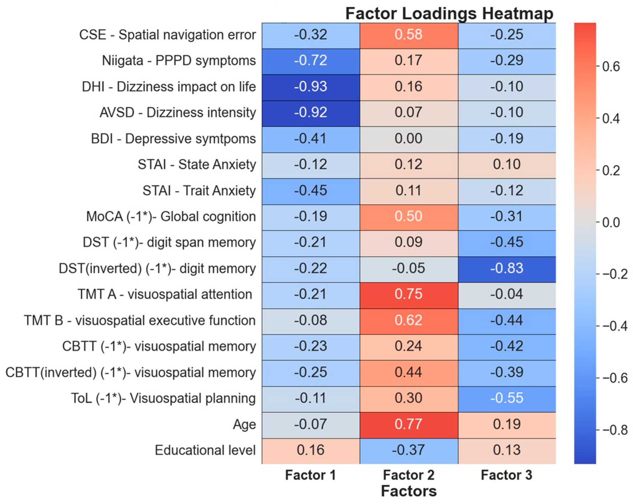 Brainsci 14 00016 g007