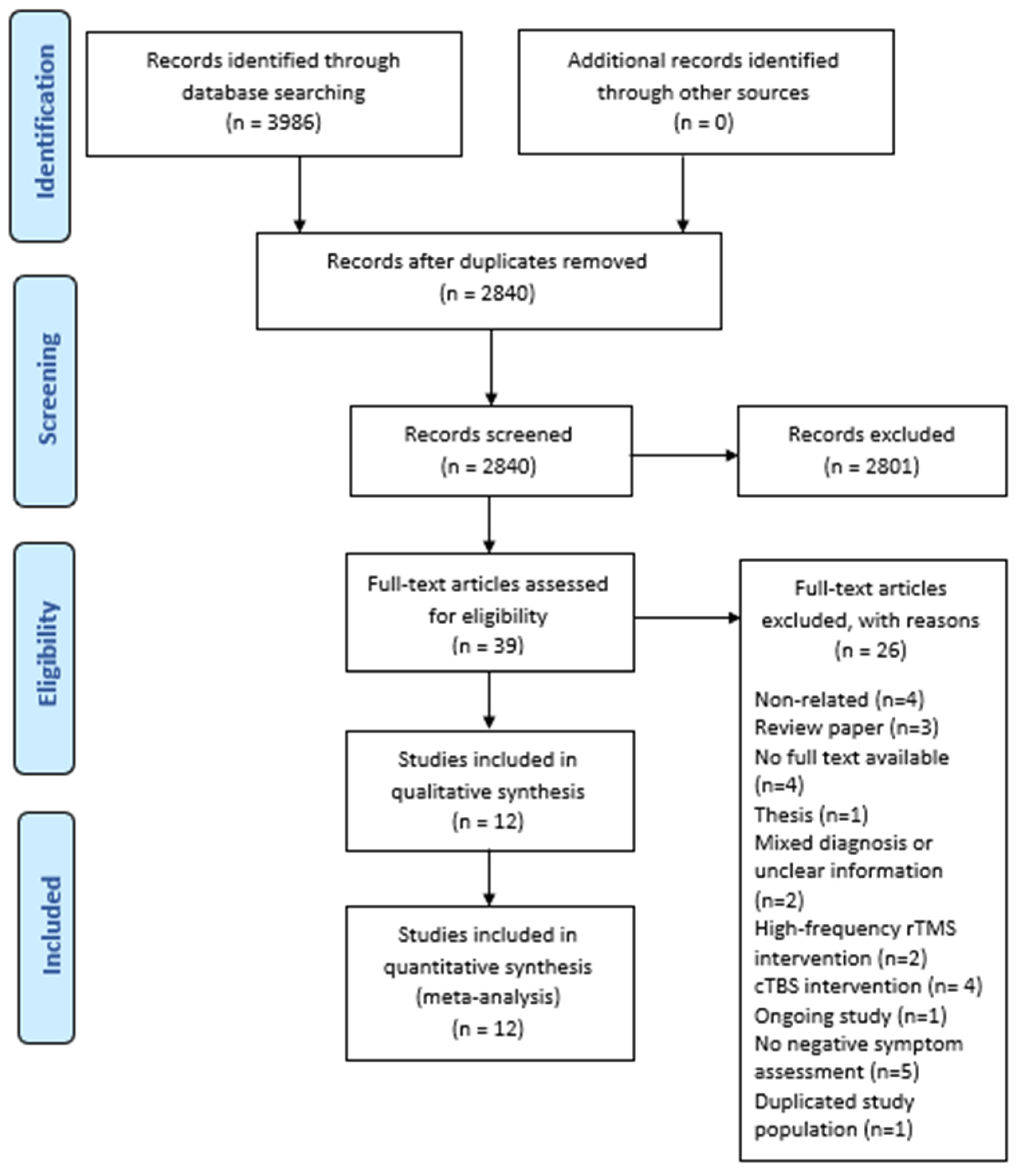 Brainsci 14 00018 g001
