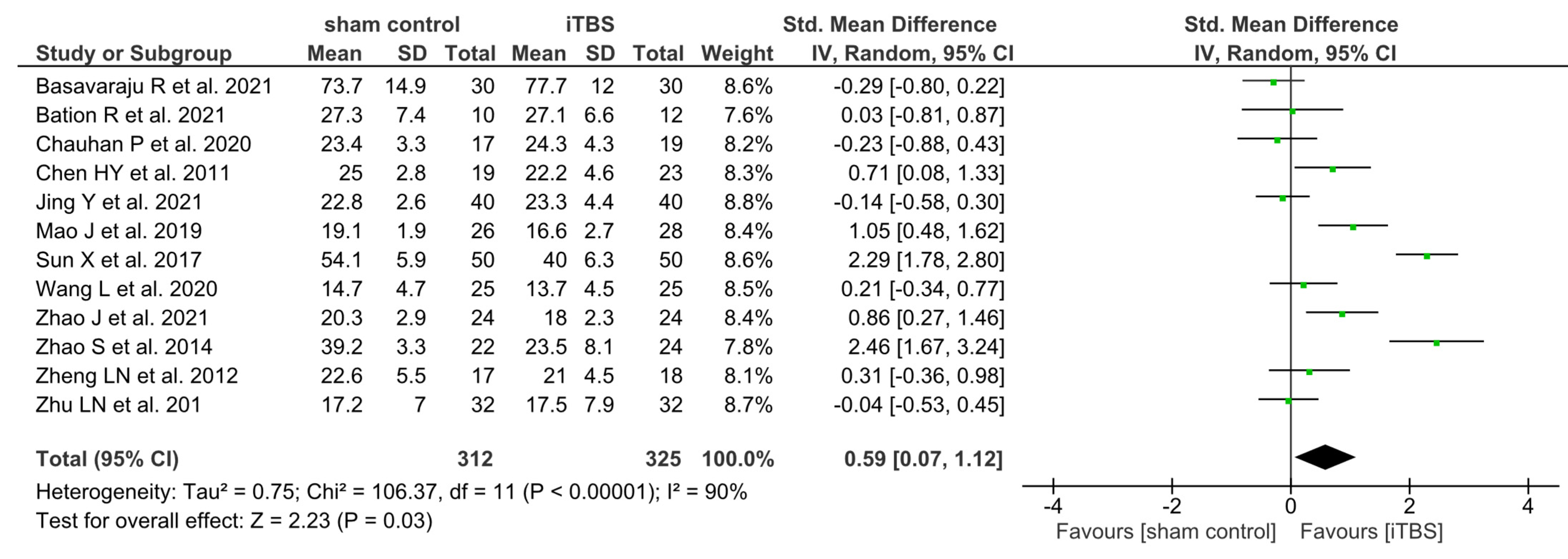 Brainsci 14 00018 g002