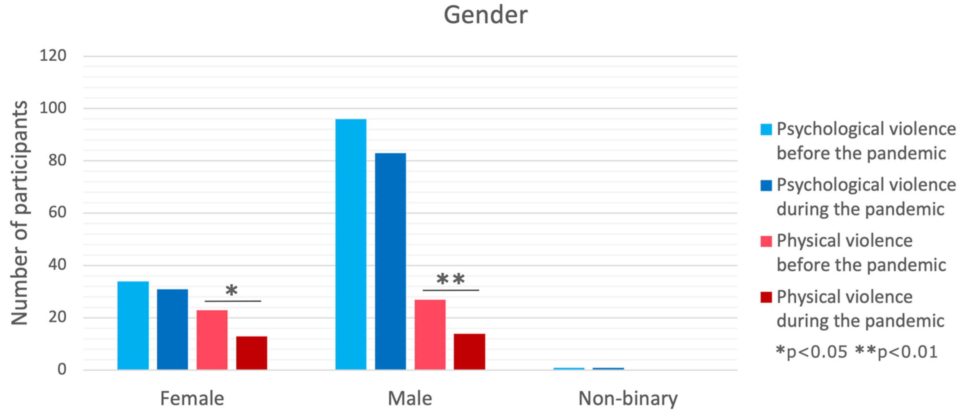Brainsci 14 00024 g001
