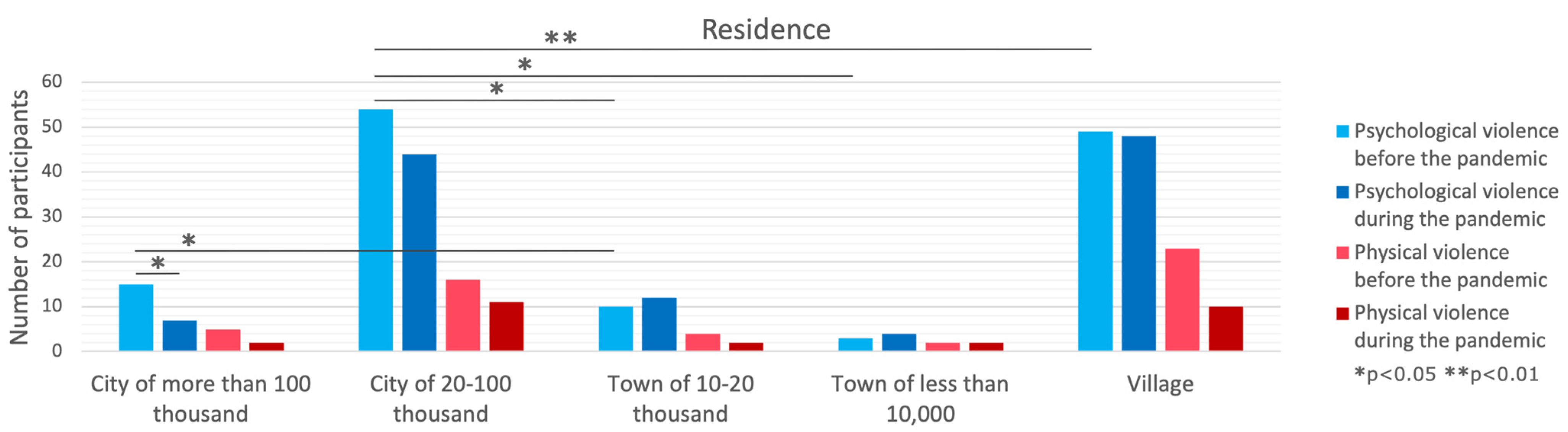 Brainsci 14 00024 g003