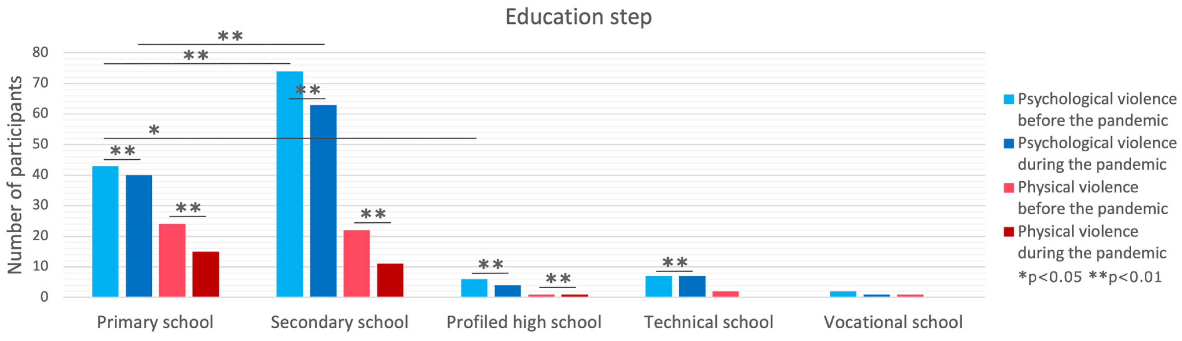 Brainsci 14 00024 g004