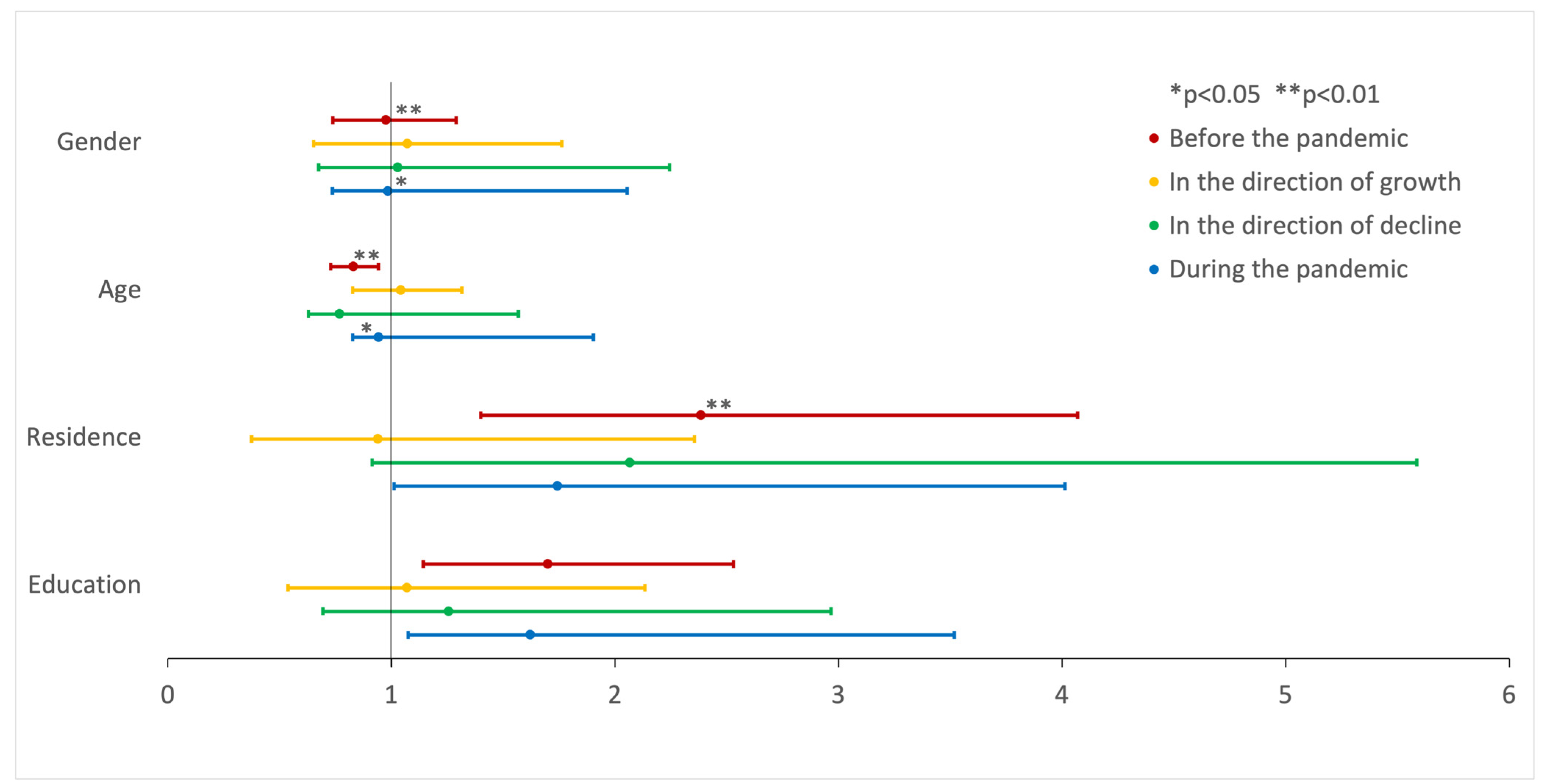 Brainsci 14 00024 g005