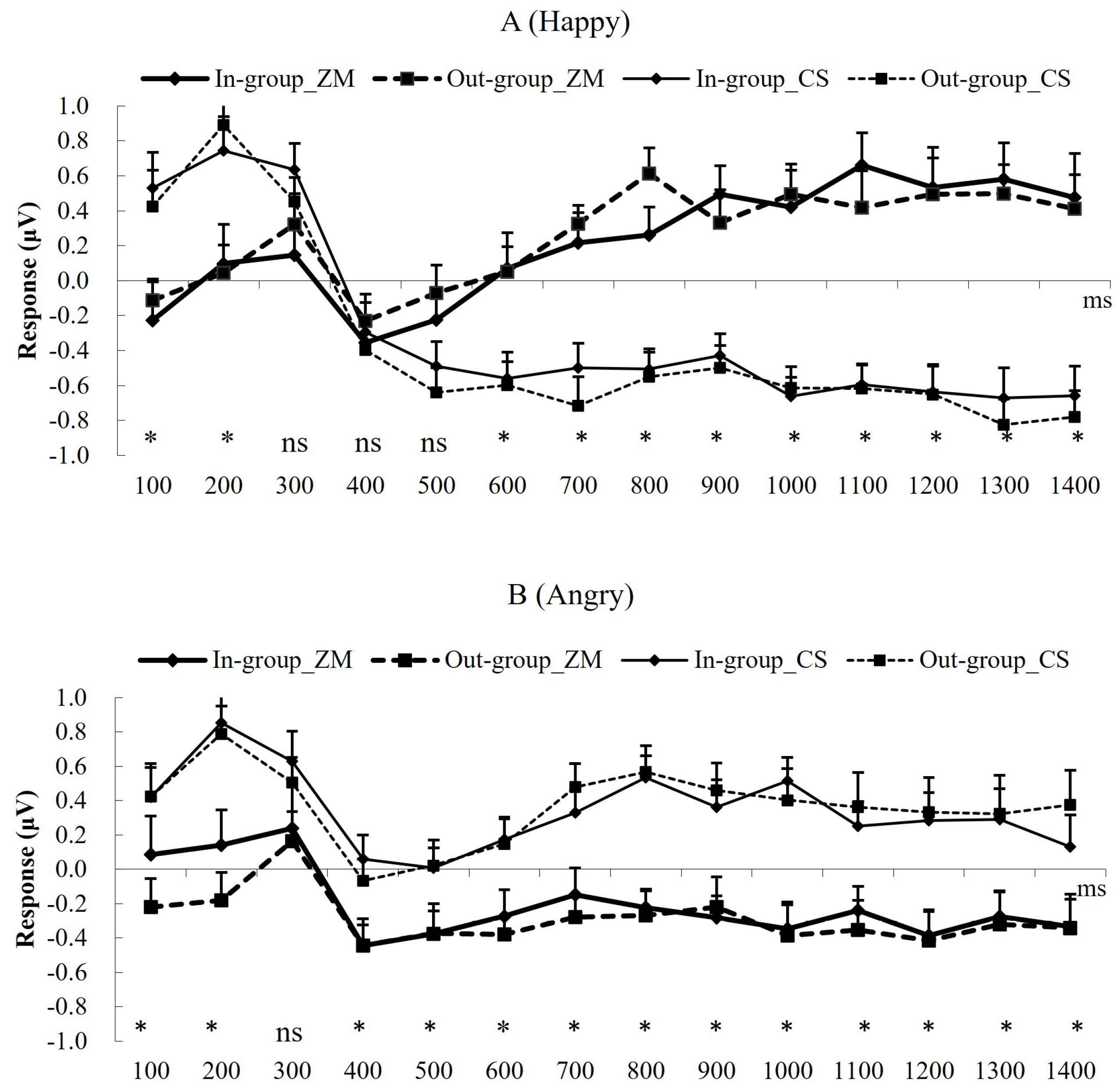 Brainsci 14 00025 g002
